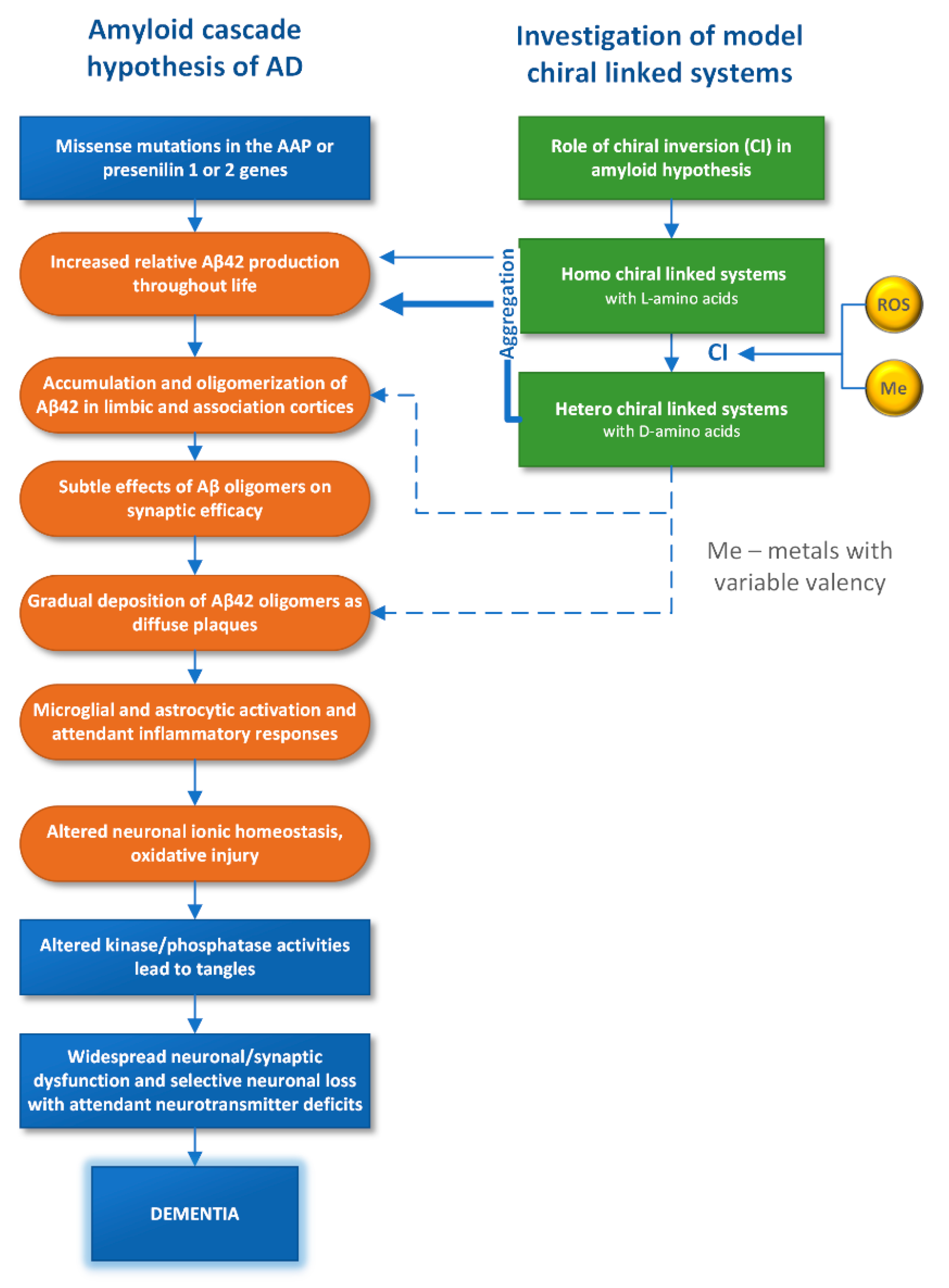 Ijms 23 03060 g001 550