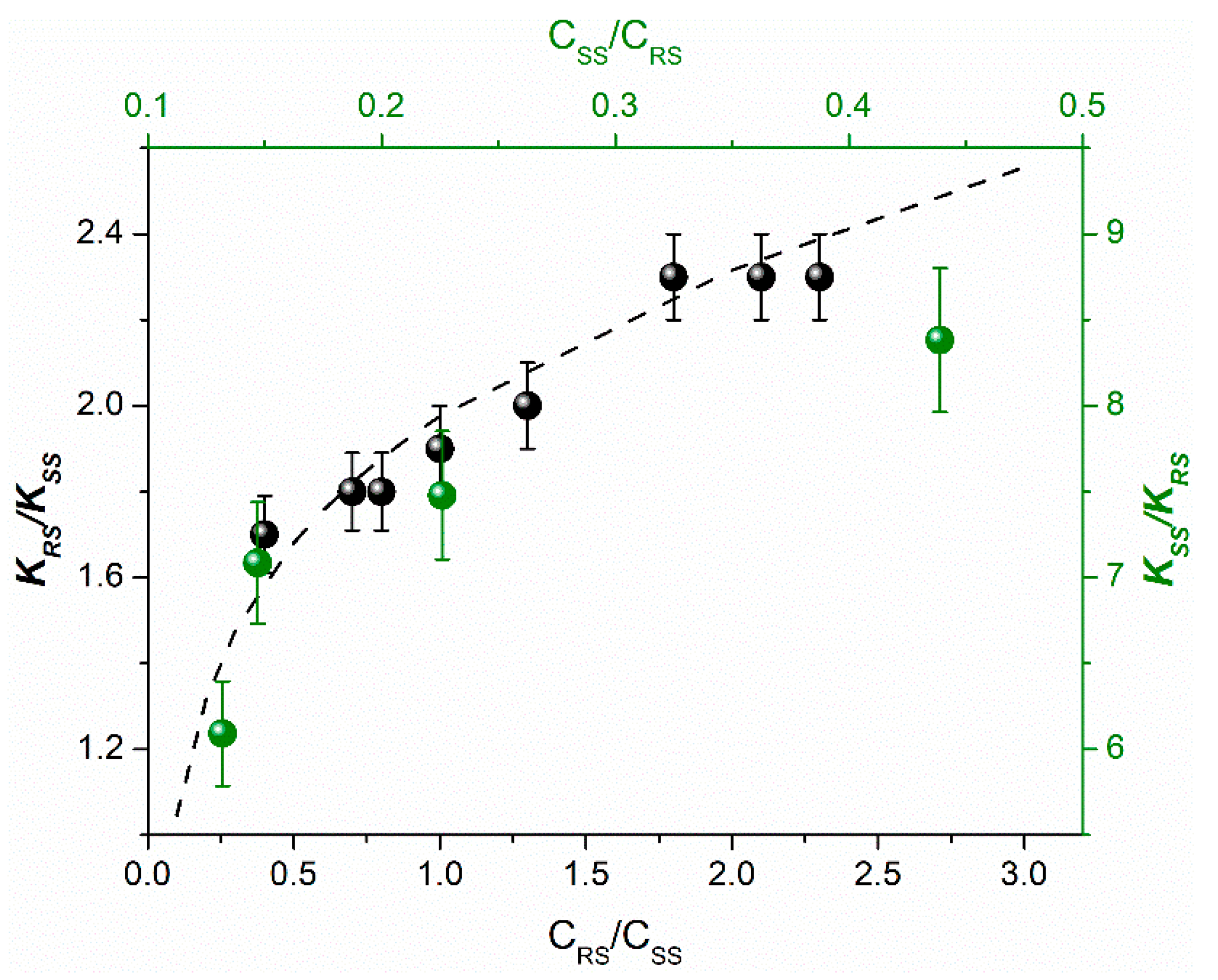 Ijms 23 03060 g004 550