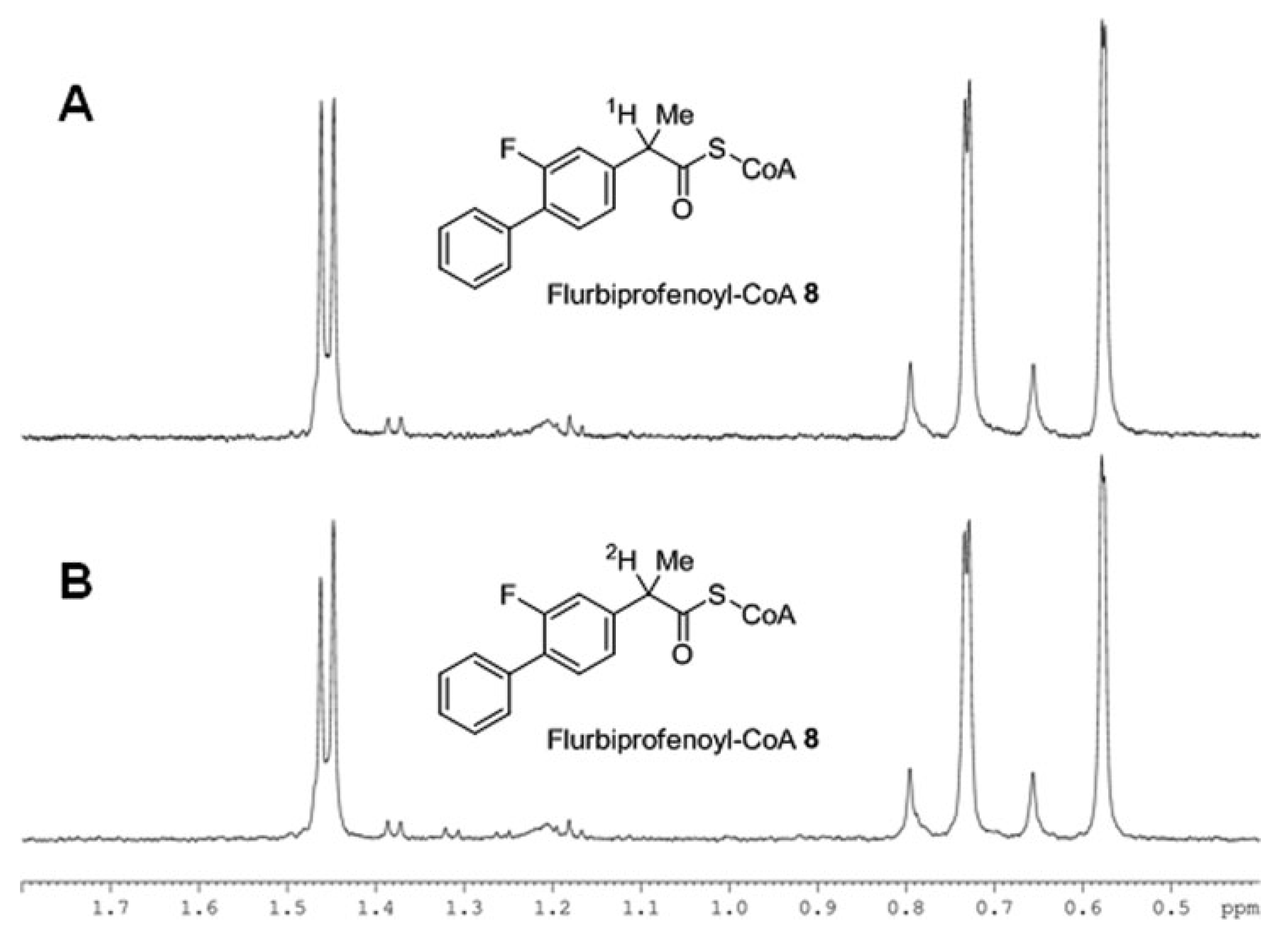 Ijms 23 03060 g008 550