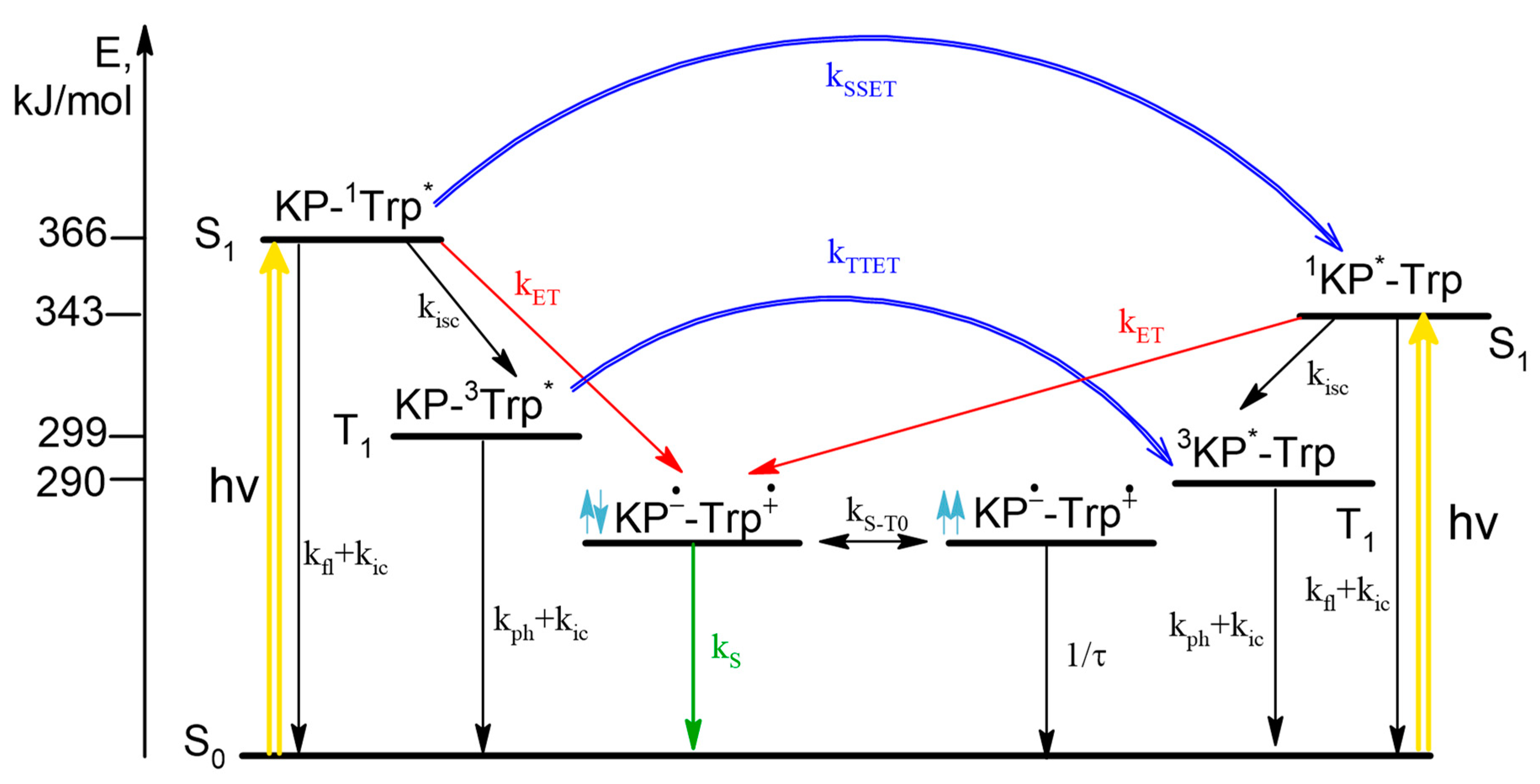 Ijms 23 03060 sch002 550
