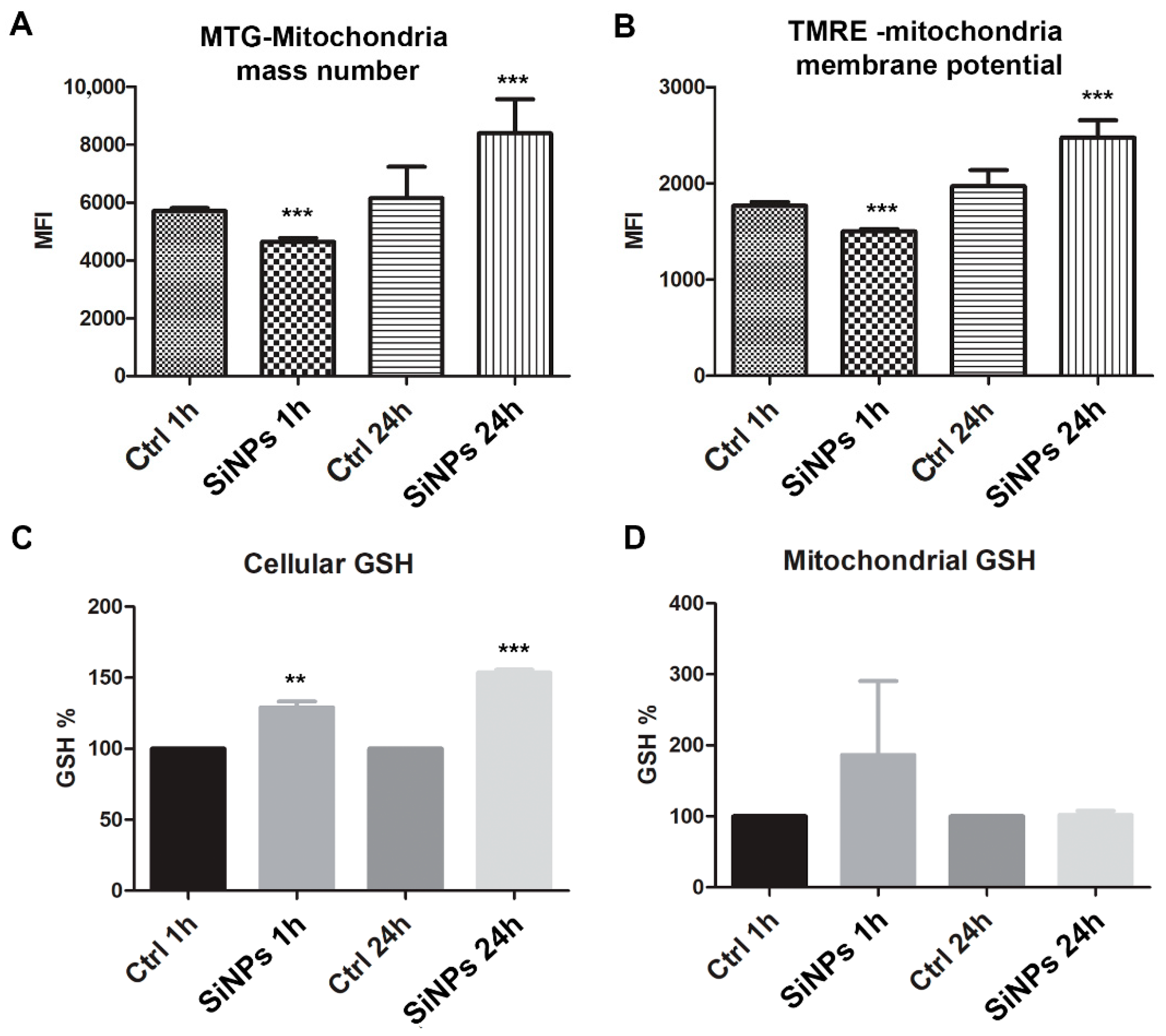 Ijms 23 03069 g003 550