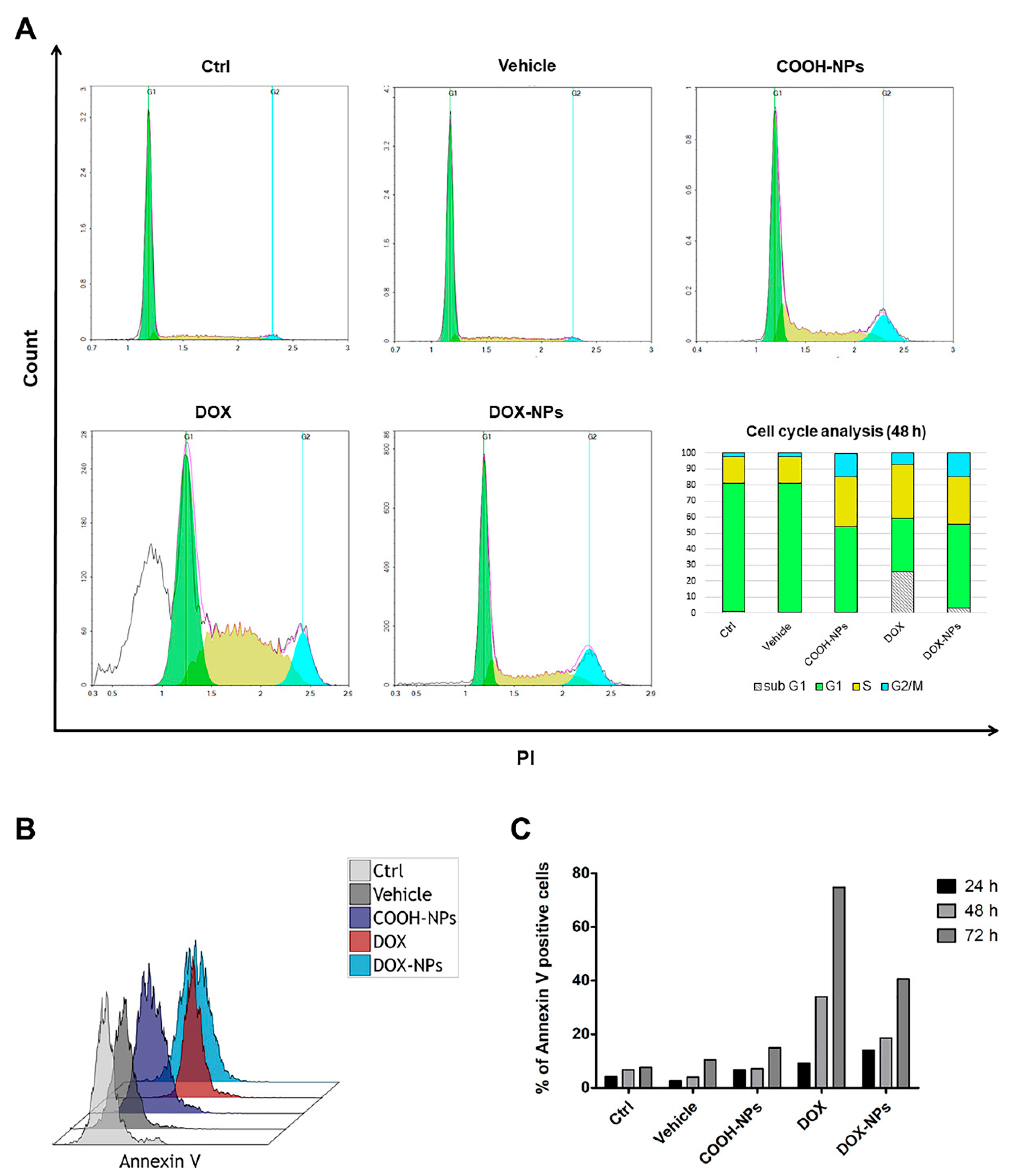 Ijms 23 03069 g008 550