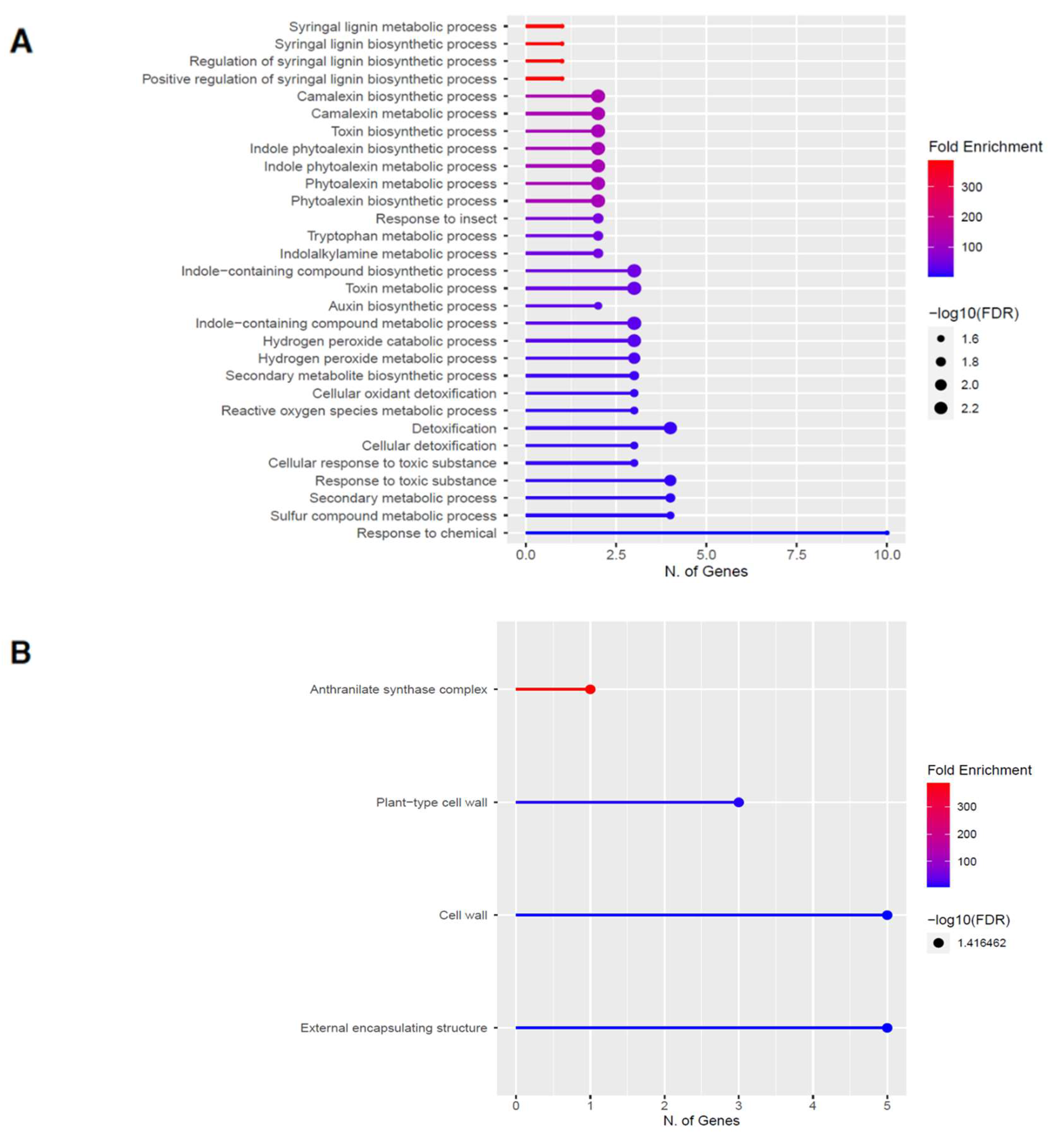 Ijms 23 03070 g005a 550