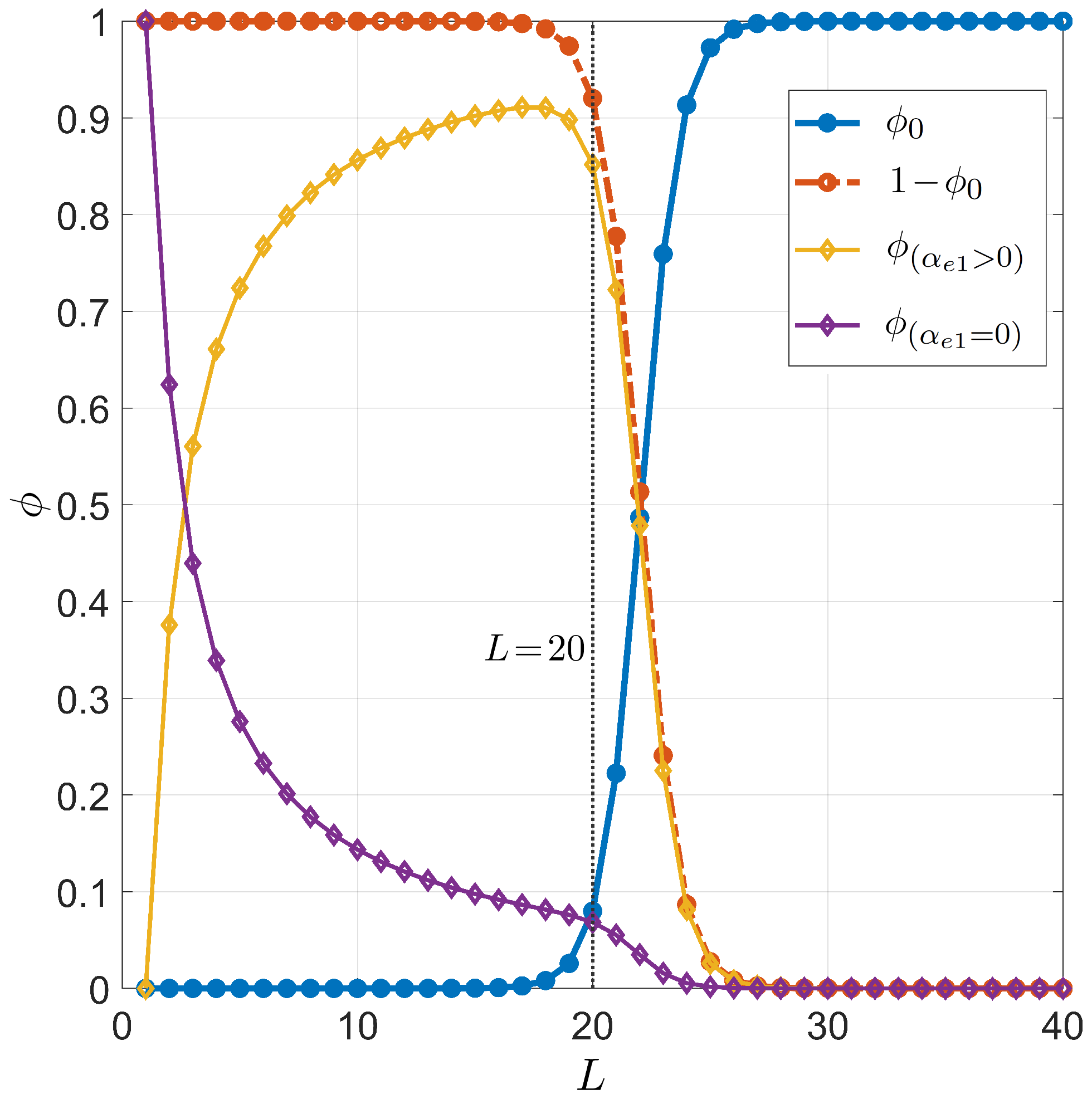 Ijms 23 03072 g003 550