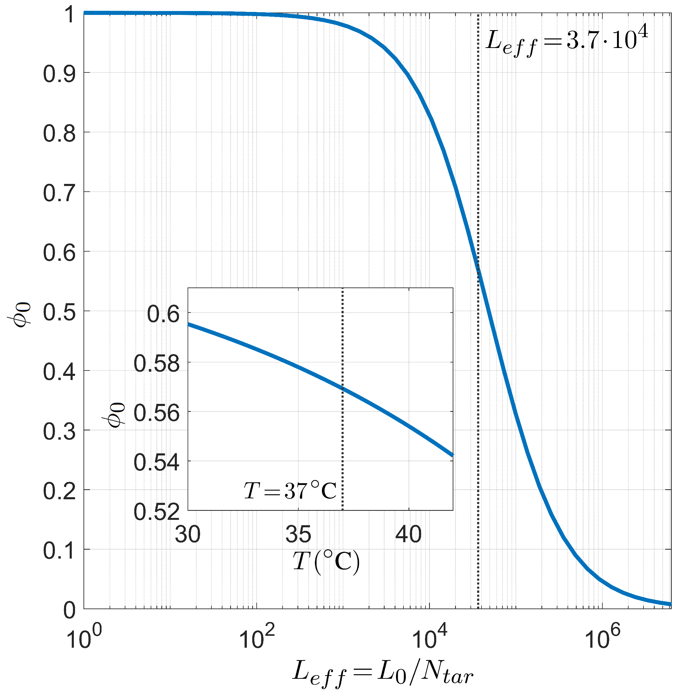 Ijms 23 03072 g008 550