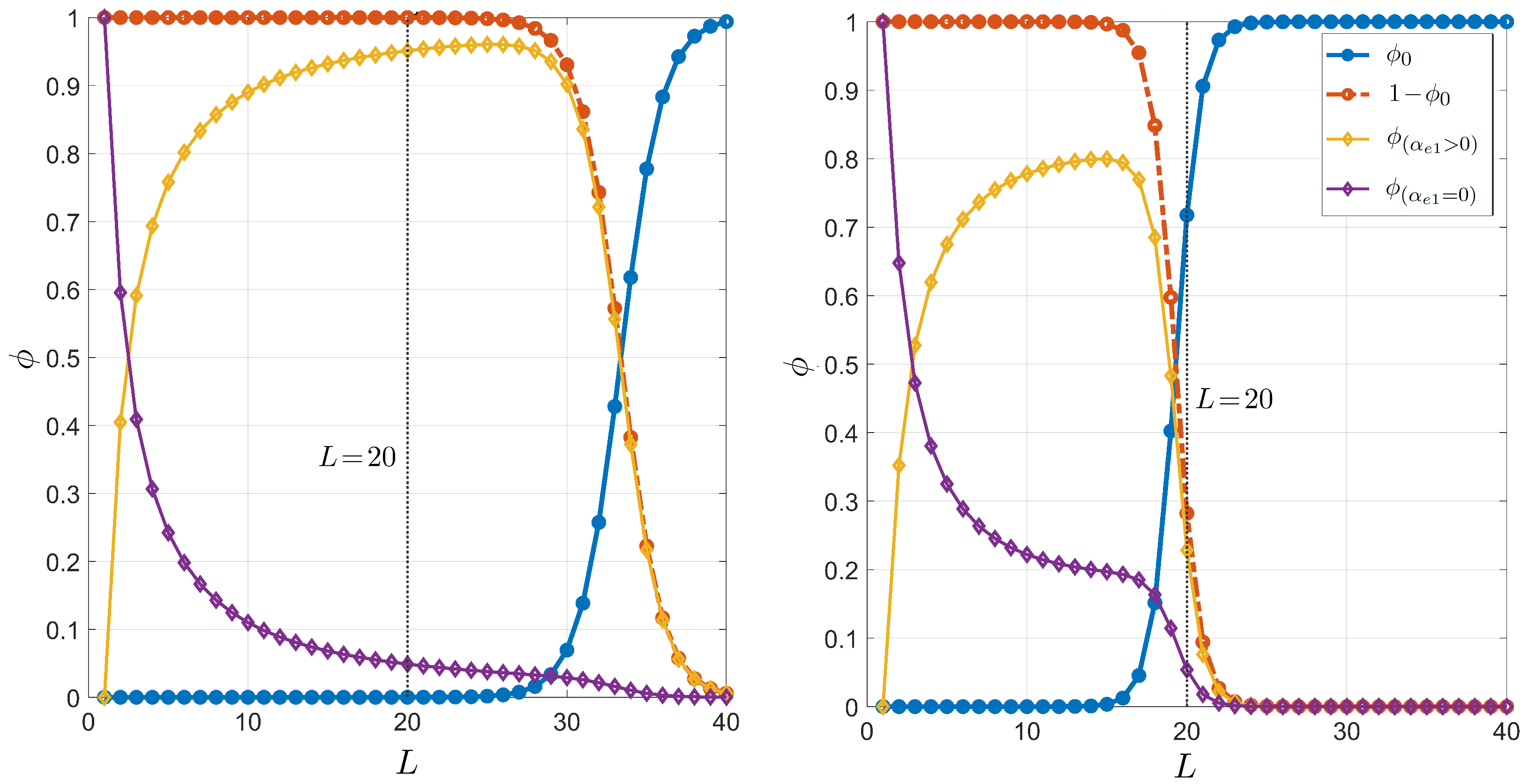 Ijms 23 03072 g0a3 550