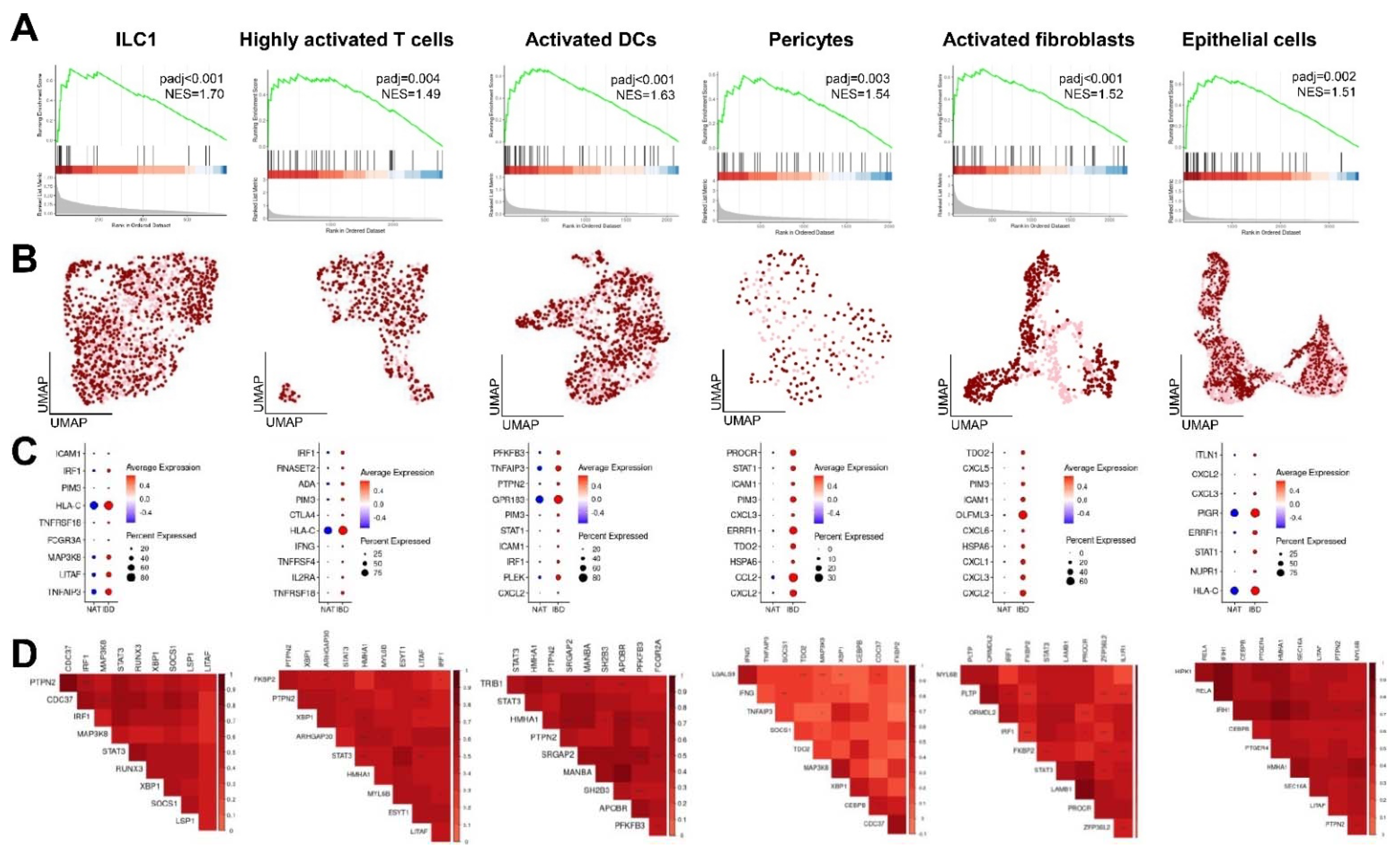 Ijms 23 03082 g002 550