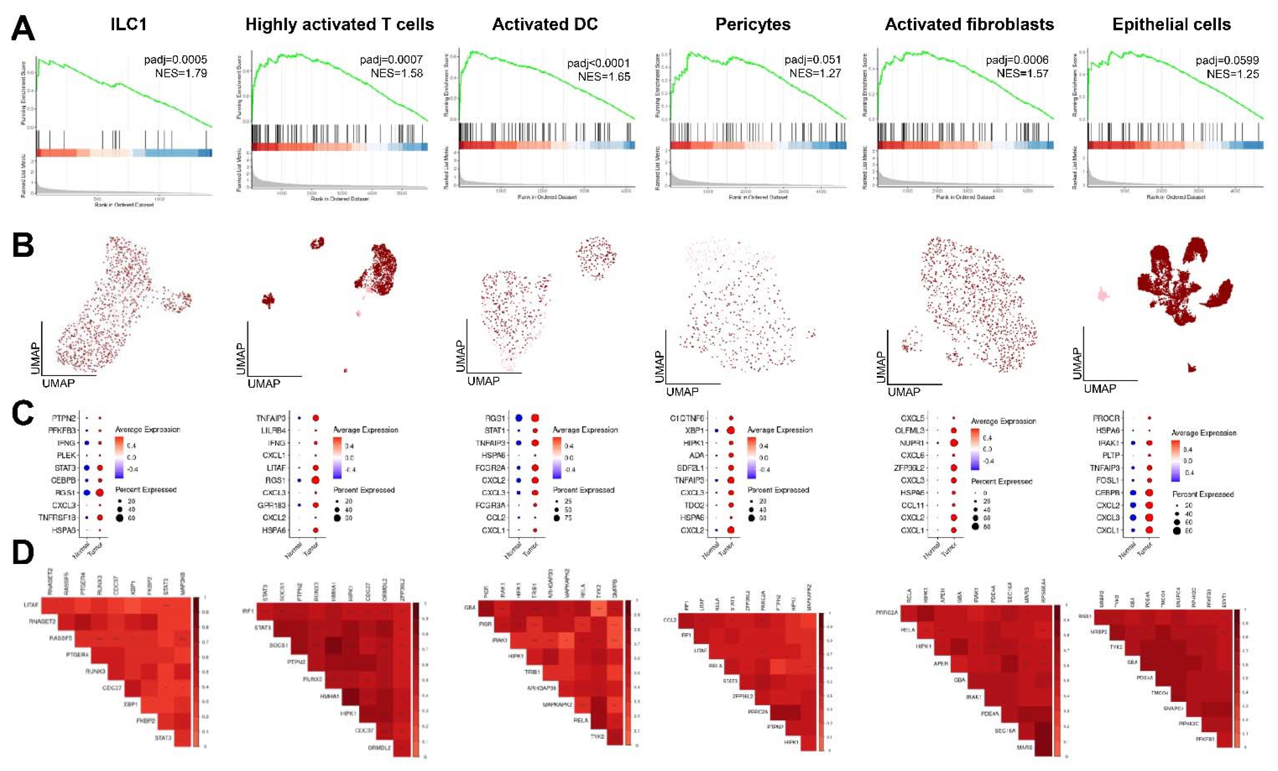 Ijms 23 03082 g005 550