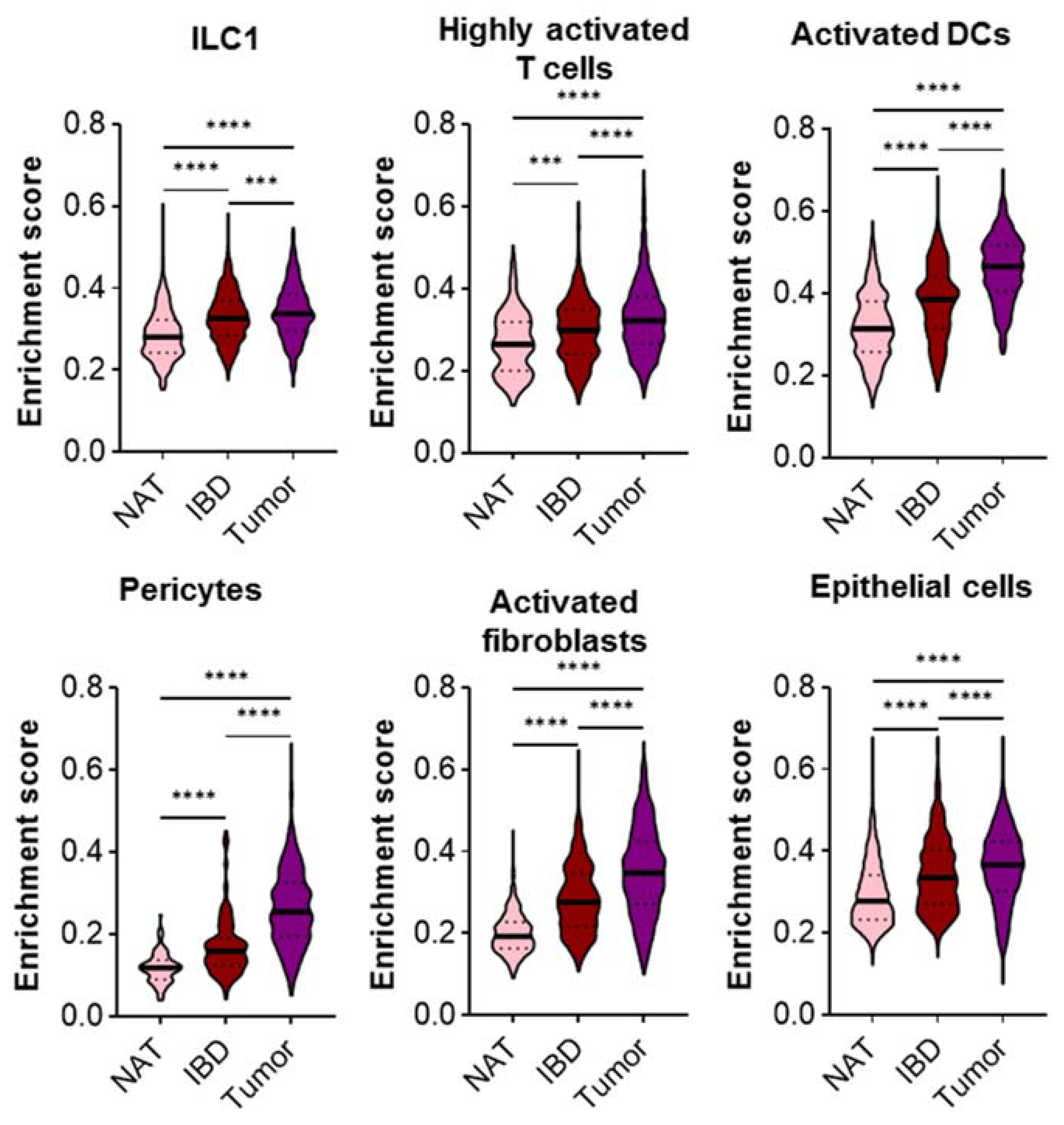Ijms 23 03082 g006 550