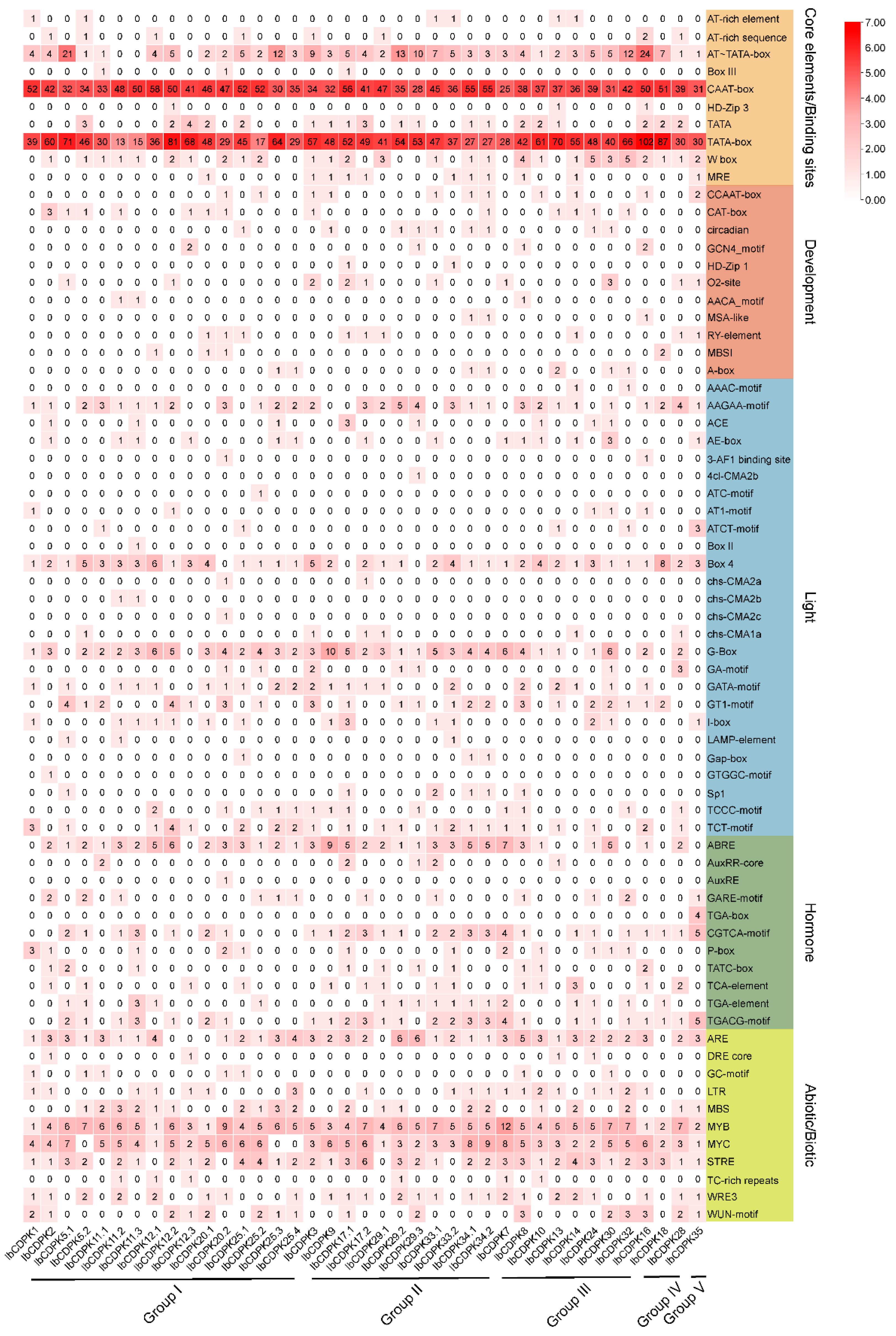 Ijms 23 03088 g004 550