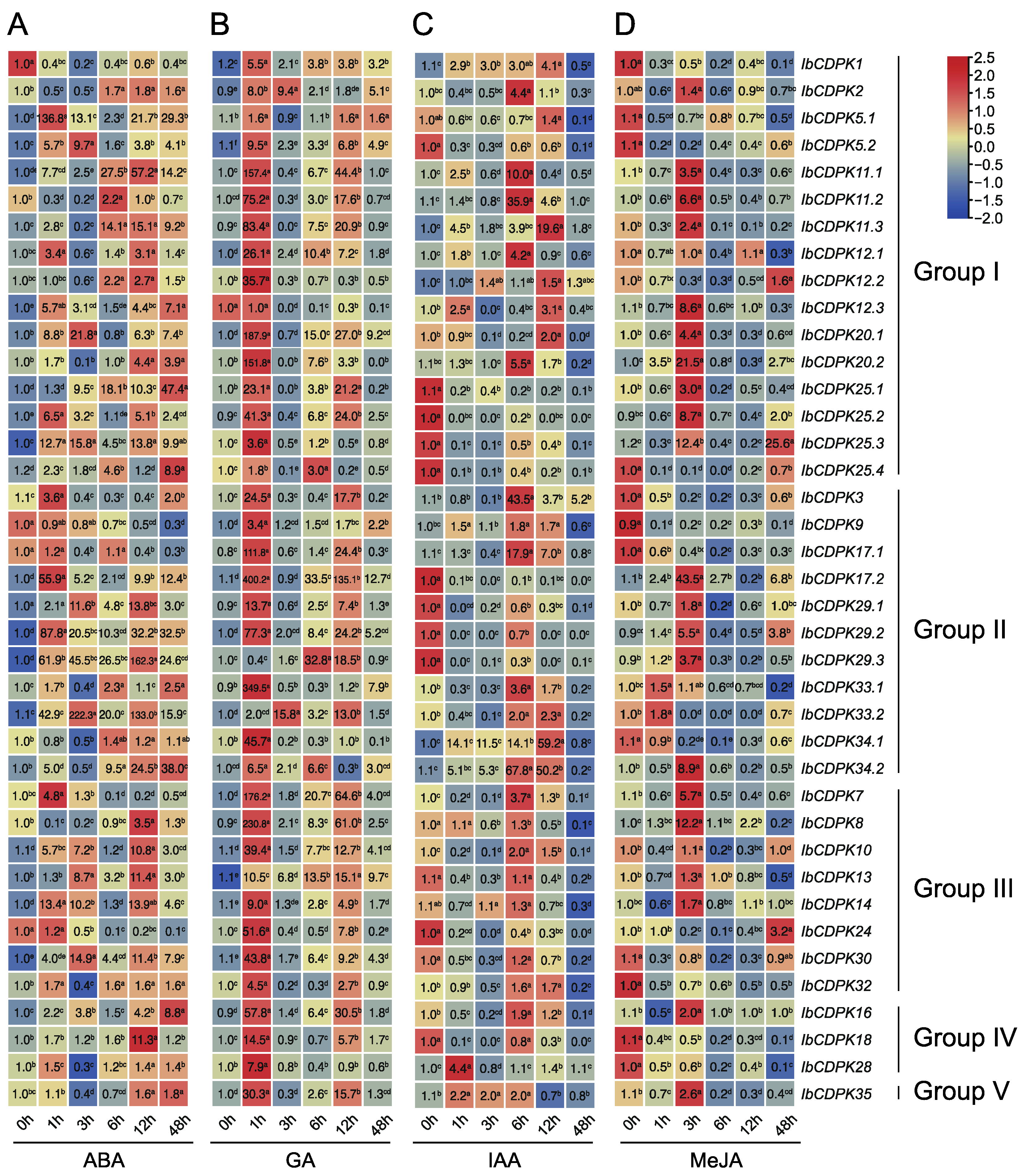 Ijms 23 03088 g008 550