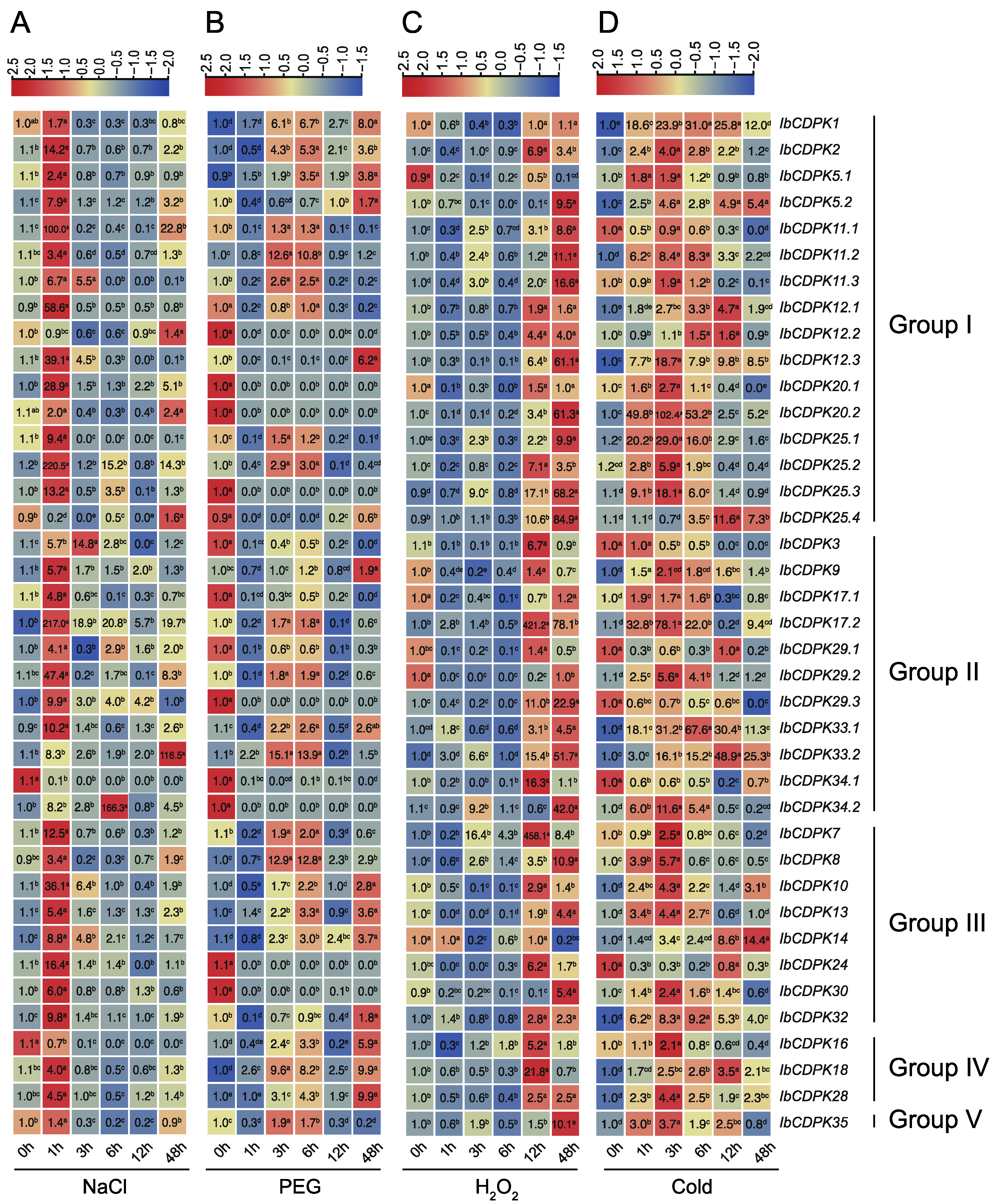 Ijms 23 03088 g010 550