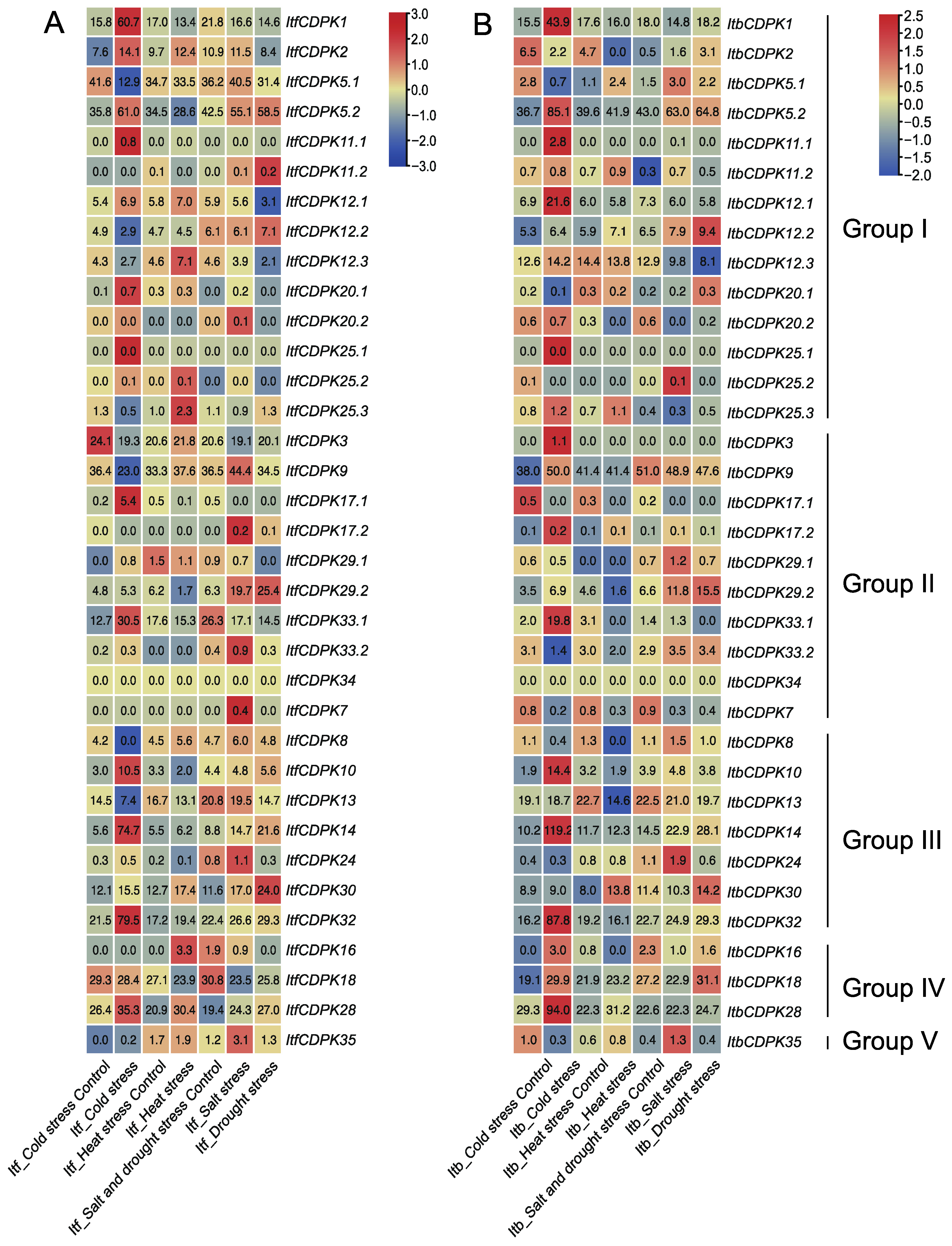 Ijms 23 03088 g011 550