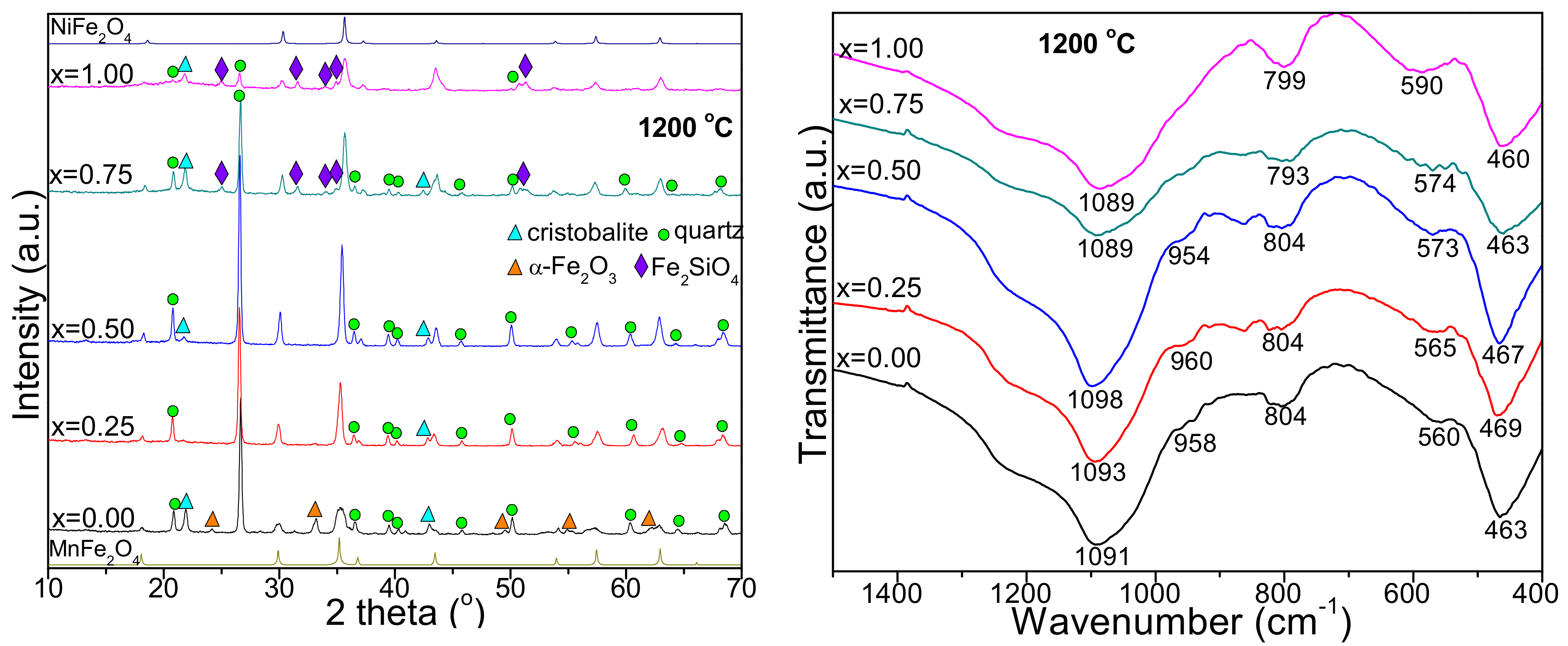 Ijms 23 03097 g001b 550
