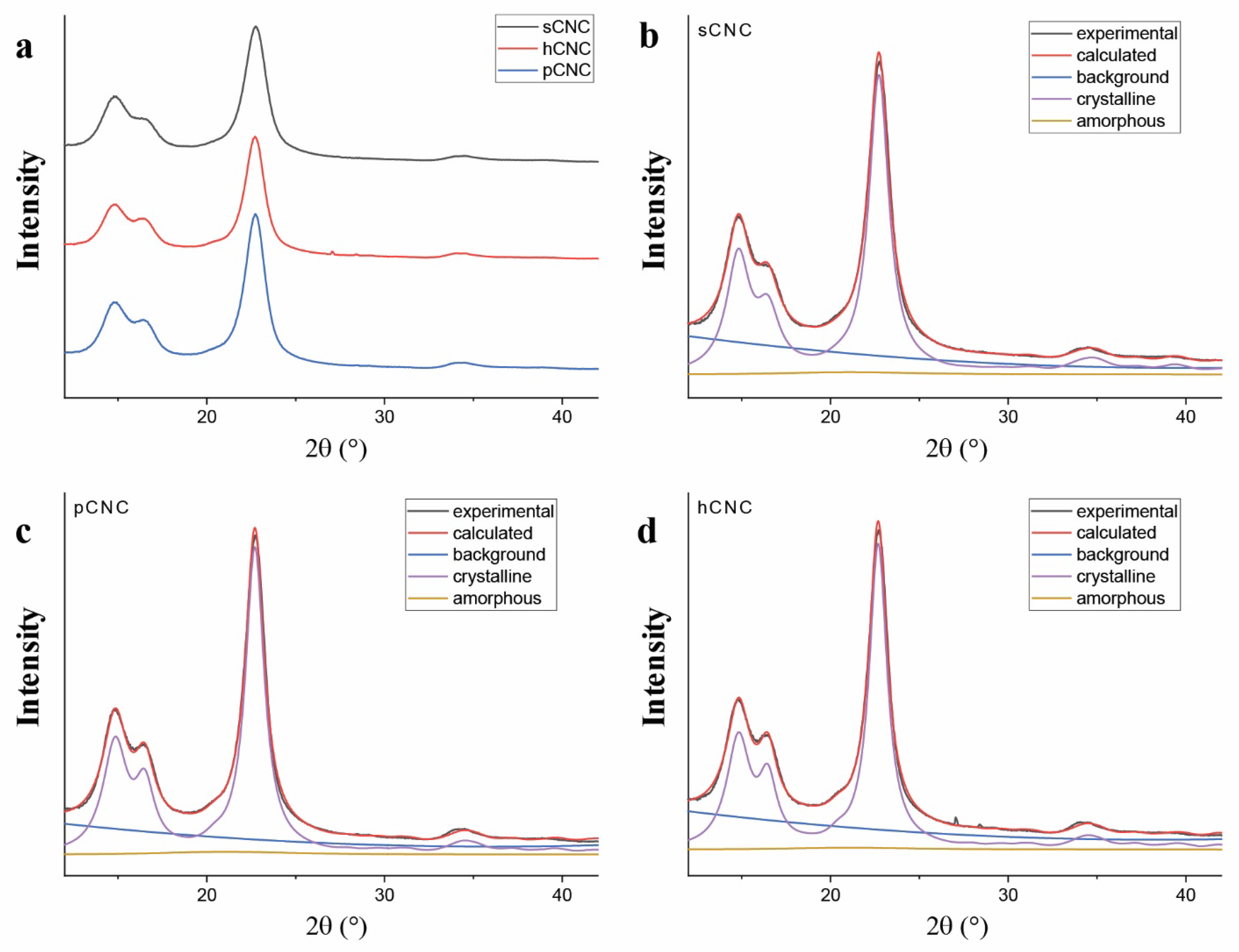 Ijms 23 03101 g007 550