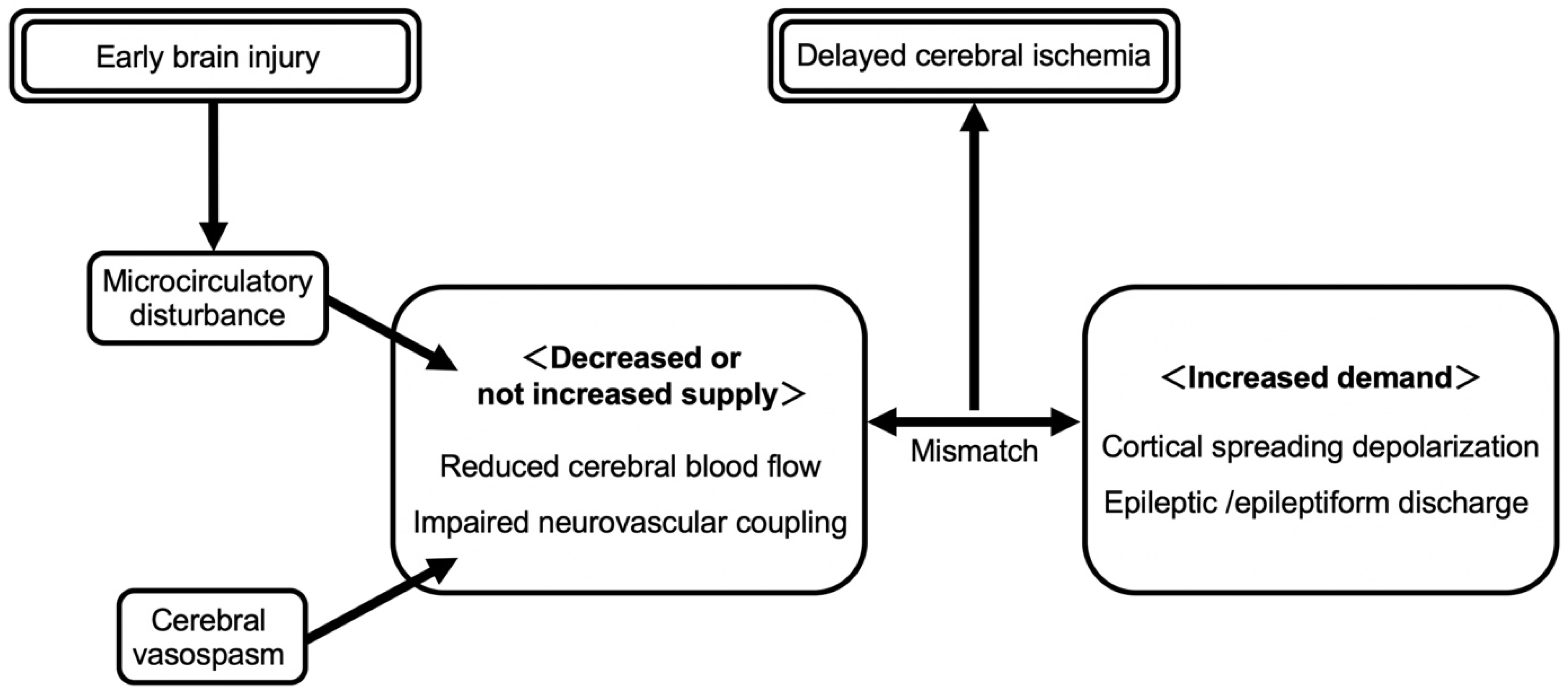 Ijms 23 03102 g003 Ijms 23 03102 g003
