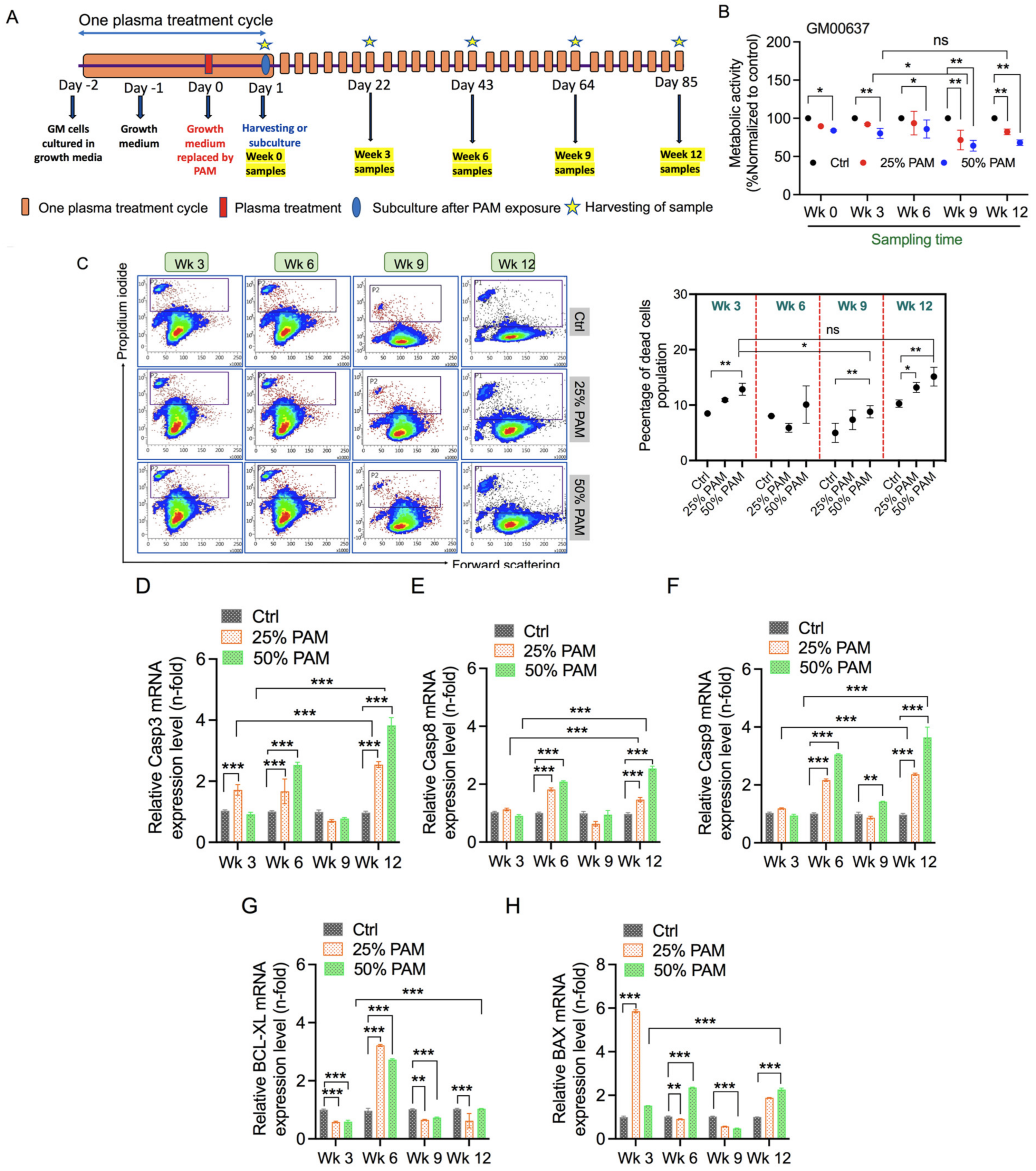 Ijms 23 03120 g002 550