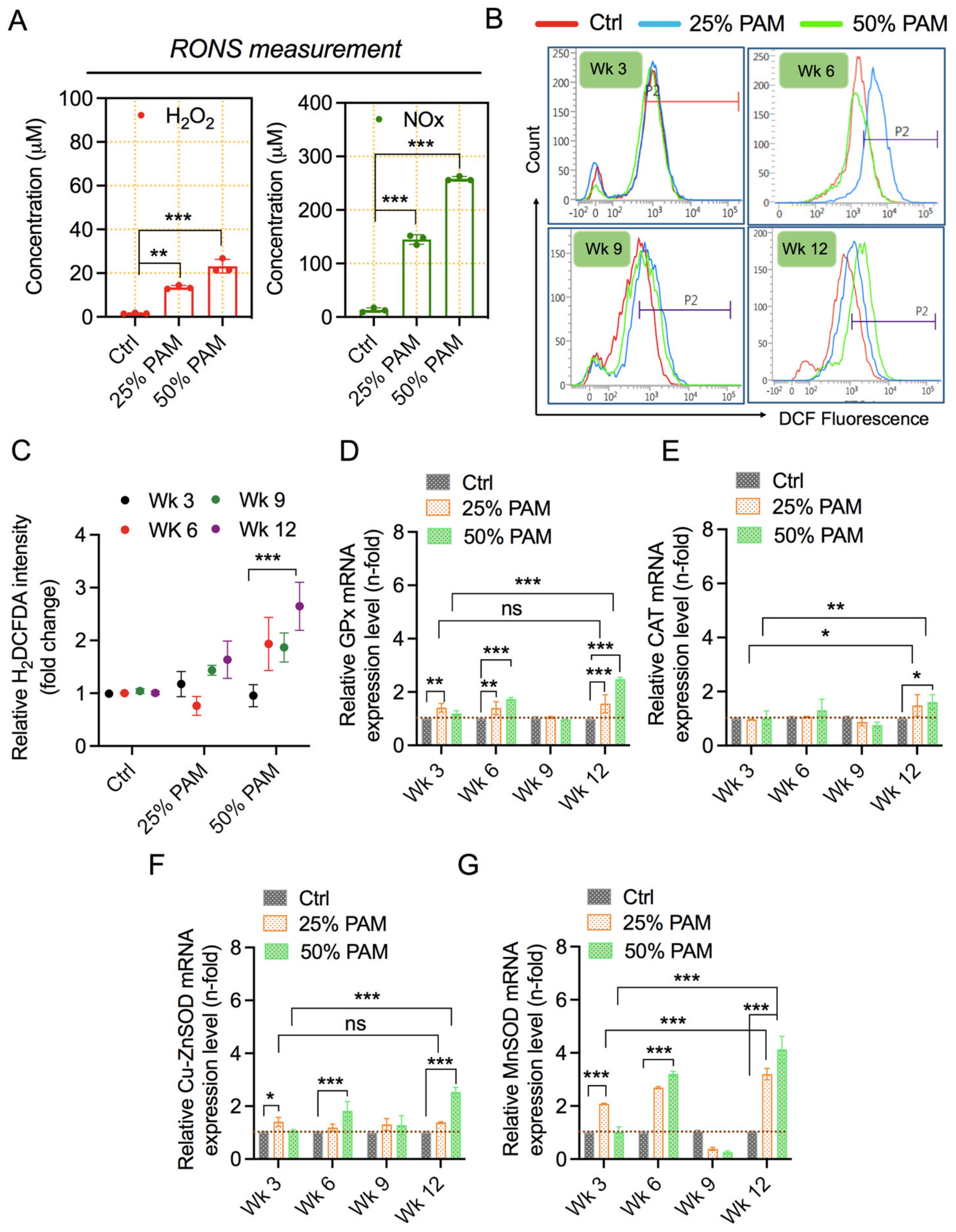Ijms 23 03120 g003 550