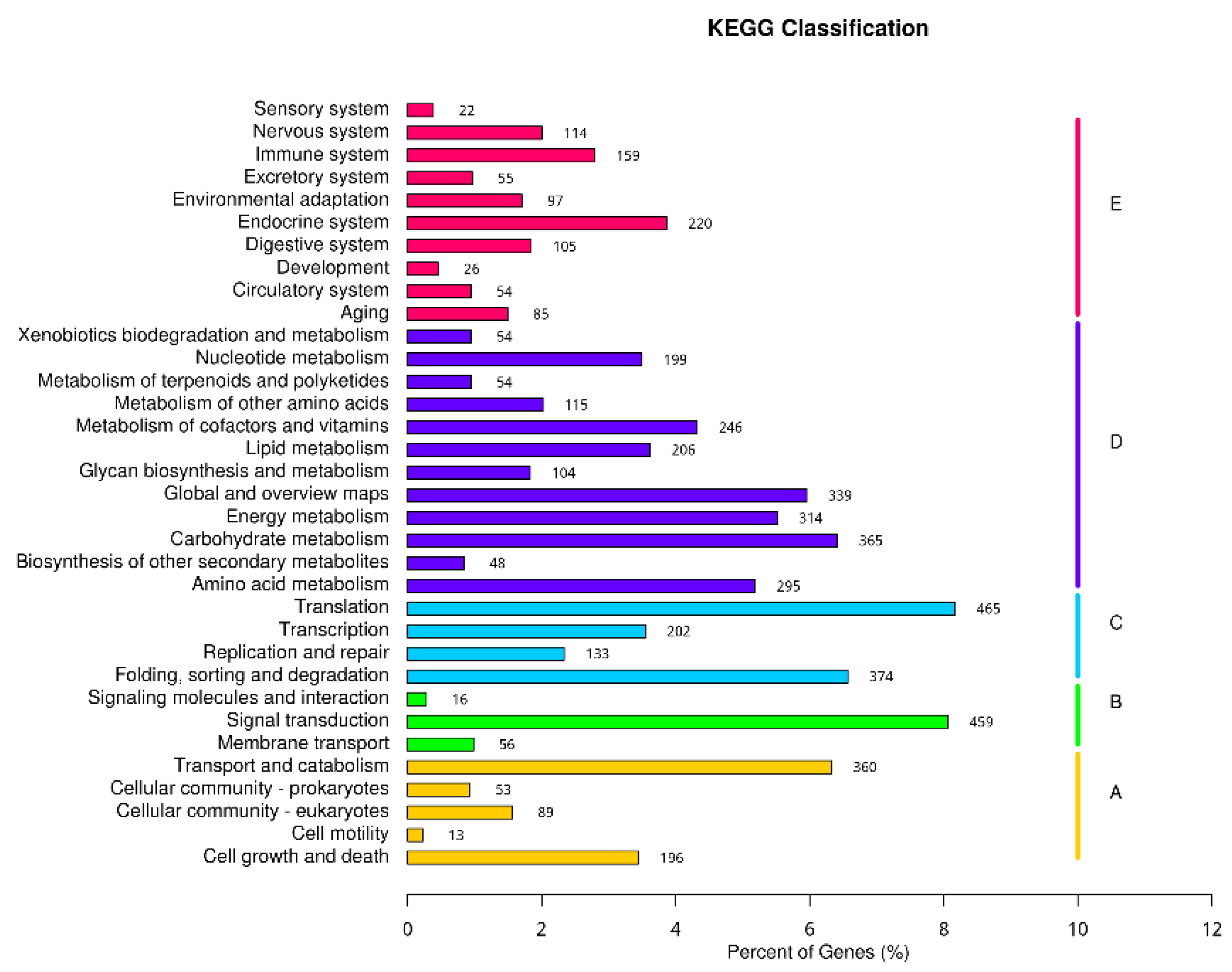 Ijms 23 03122 g006 550