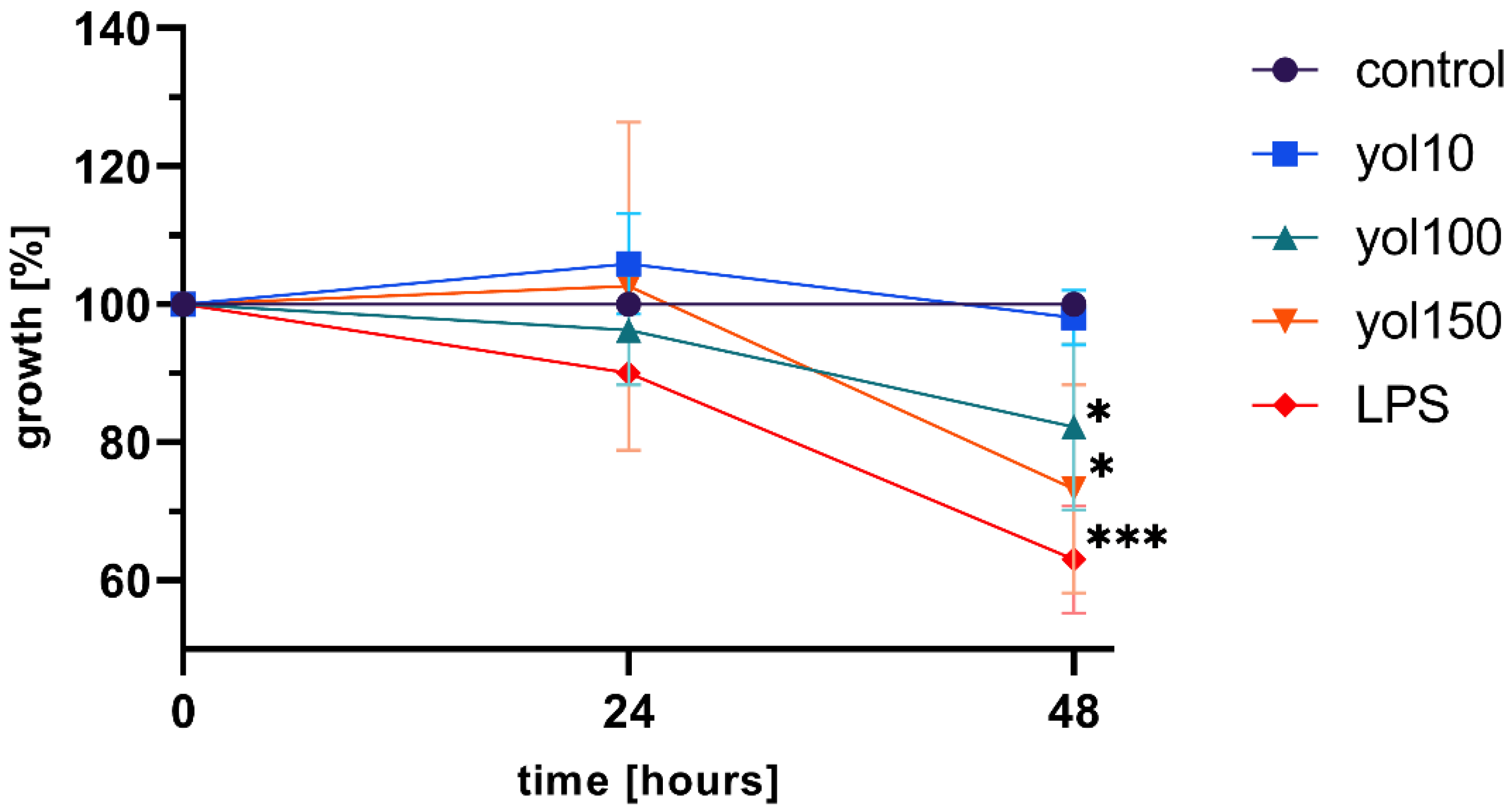Ijms 23 03125 g002 550