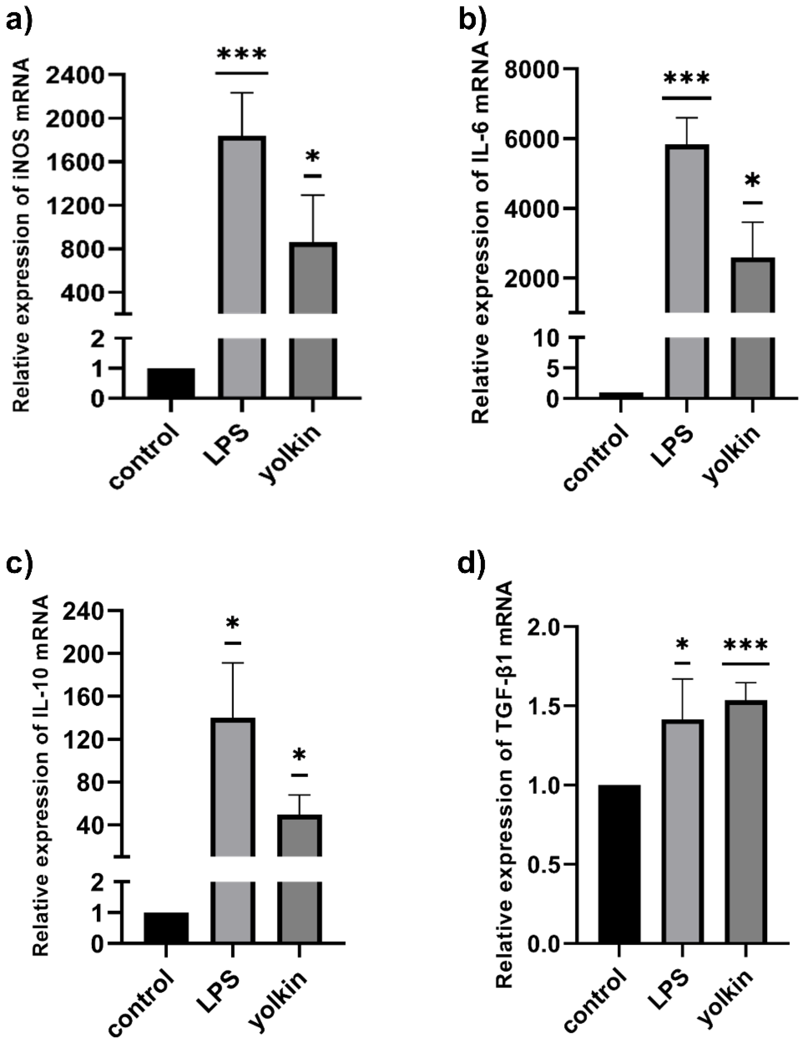 Ijms 23 03125 g005 550