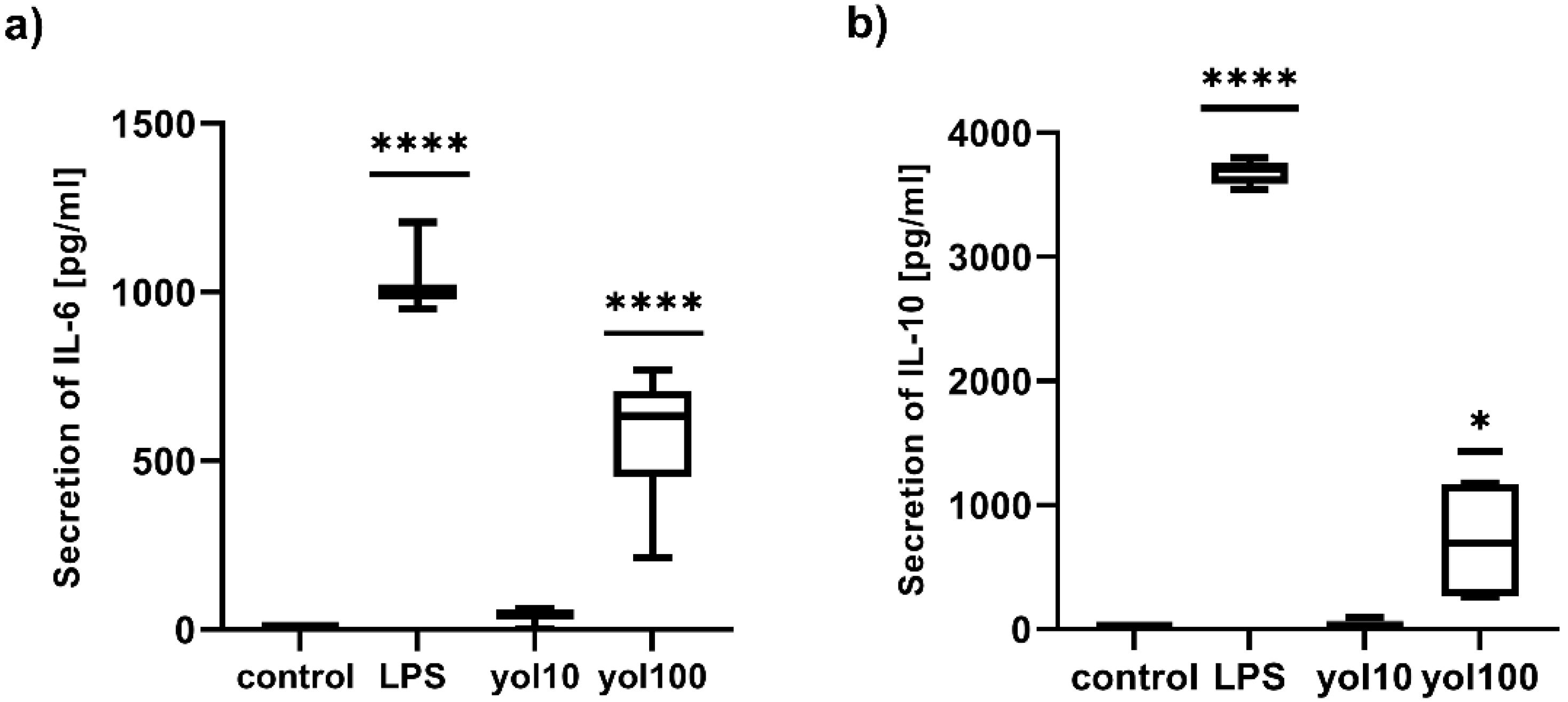 Ijms 23 03125 g006 550