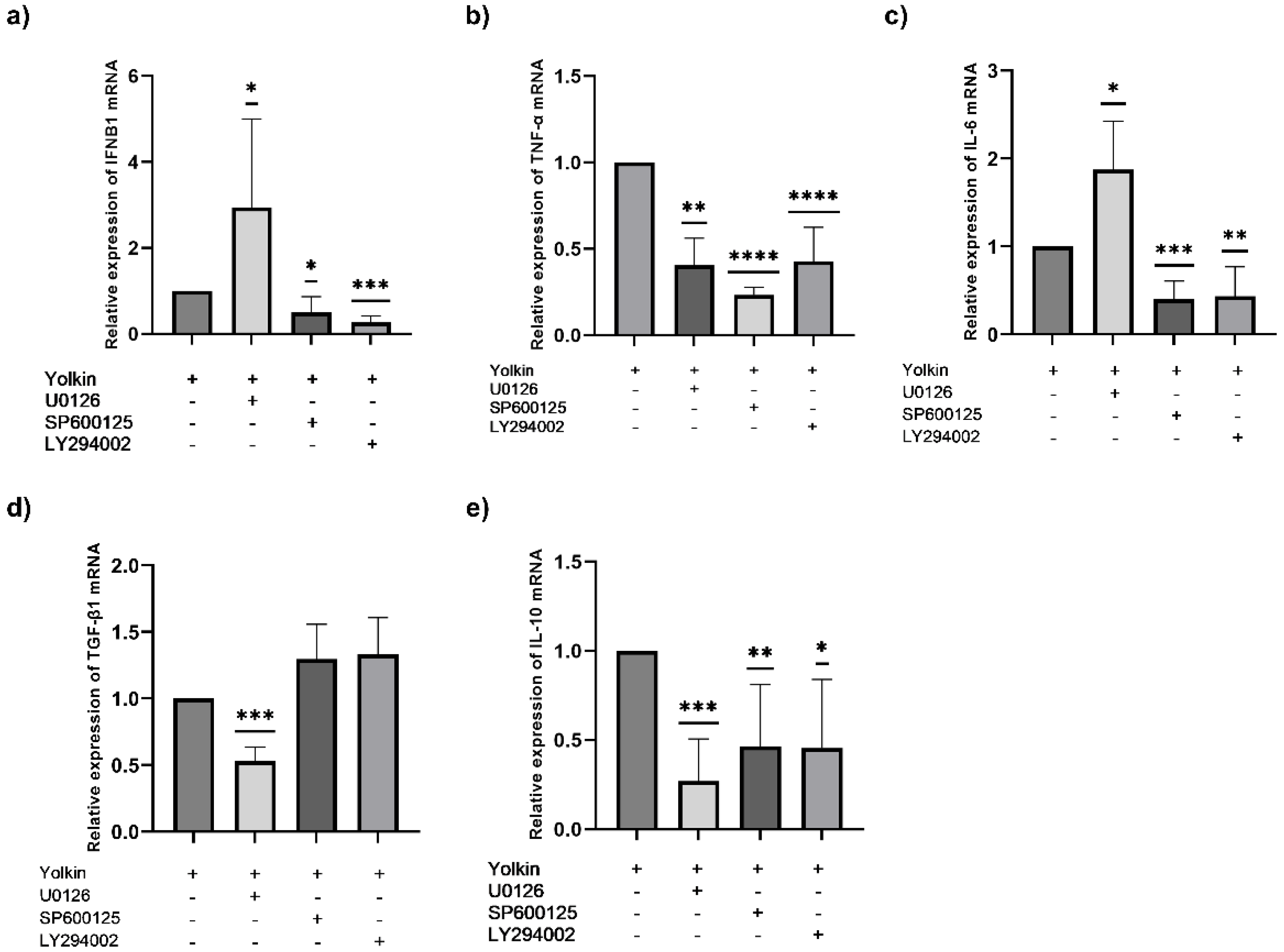 Ijms 23 03125 g007 550