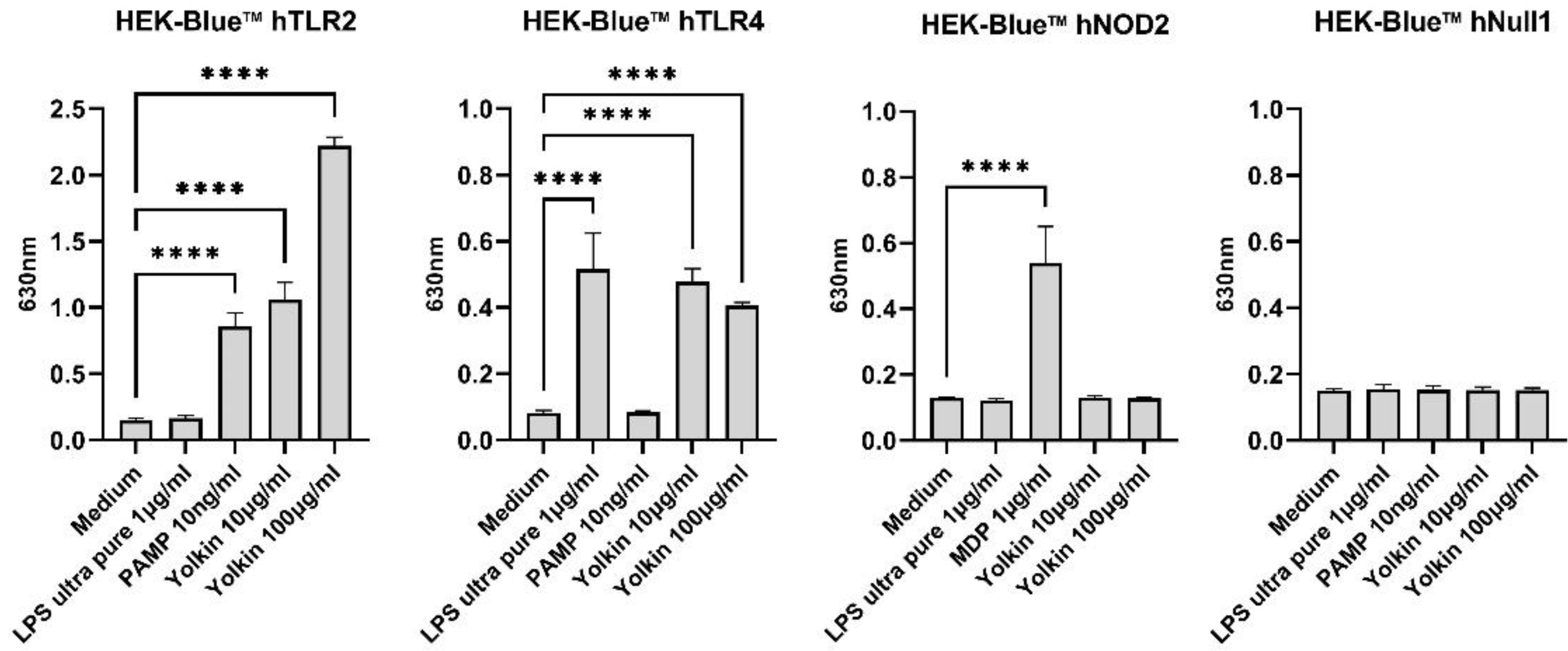 Ijms 23 03125 g008 550