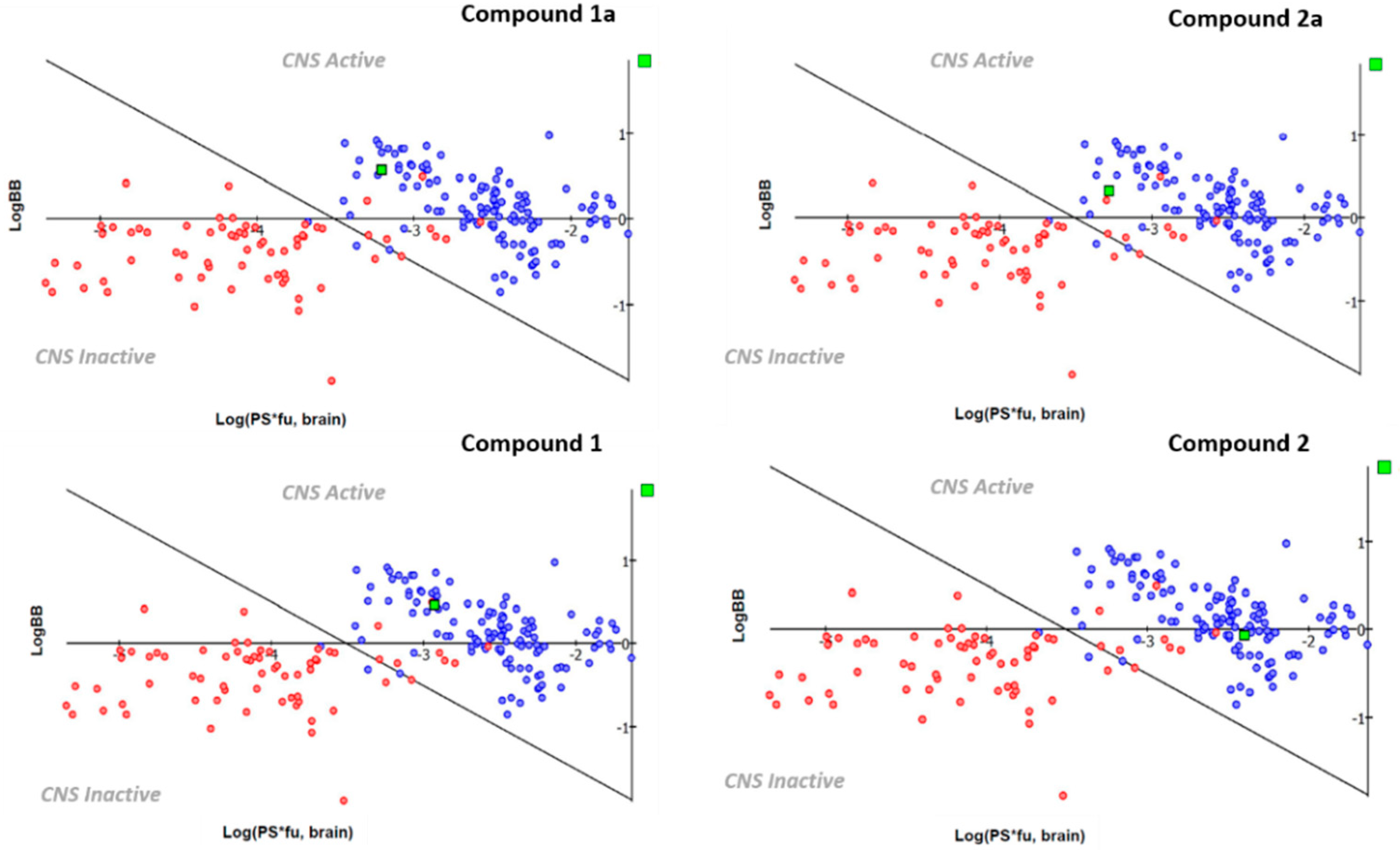 Ijms 23 03127 g005 550