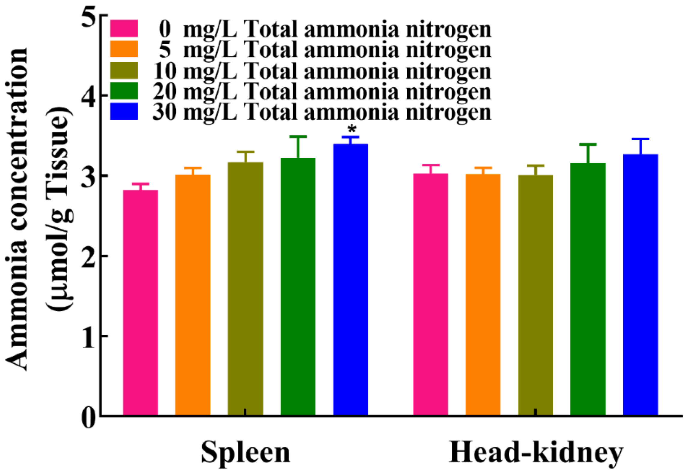 Ijms 23 03129 g001 550