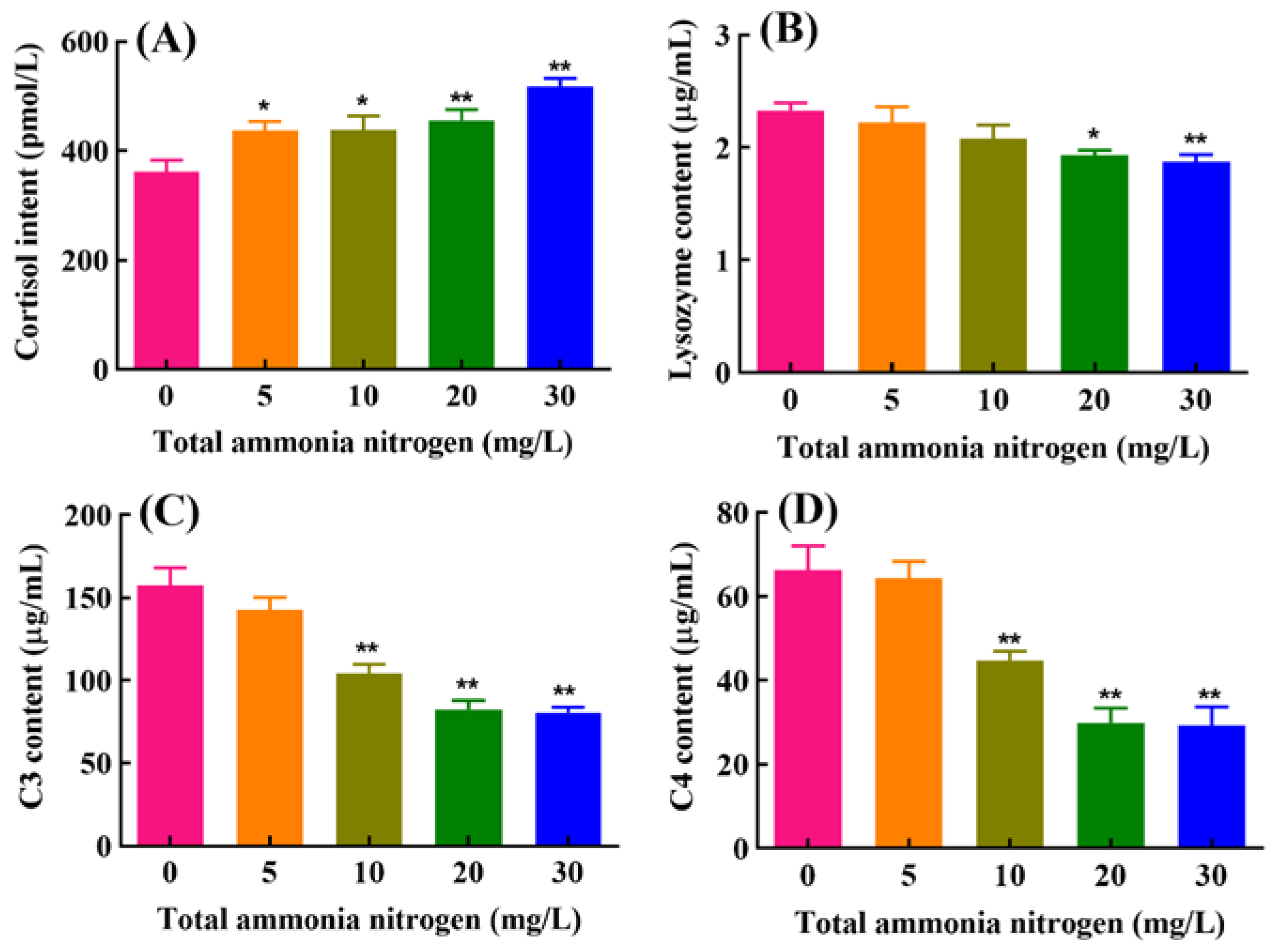 Ijms 23 03129 g002 550