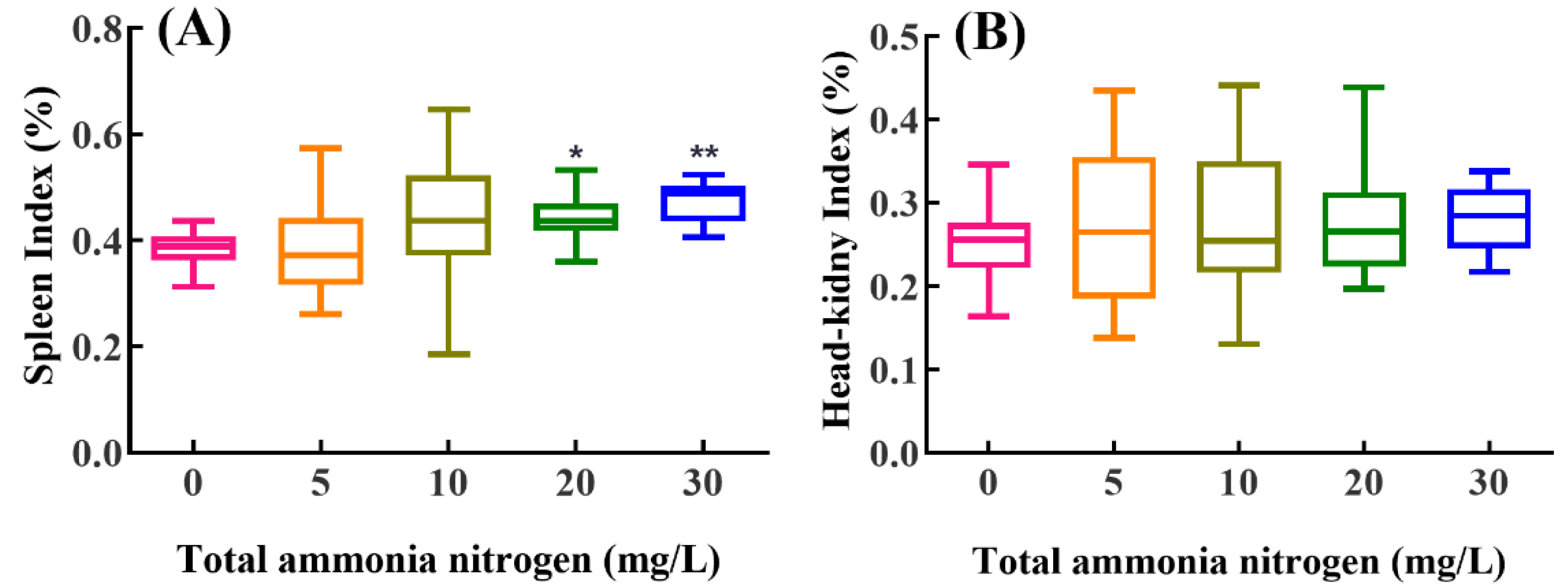 Ijms 23 03129 g003 550