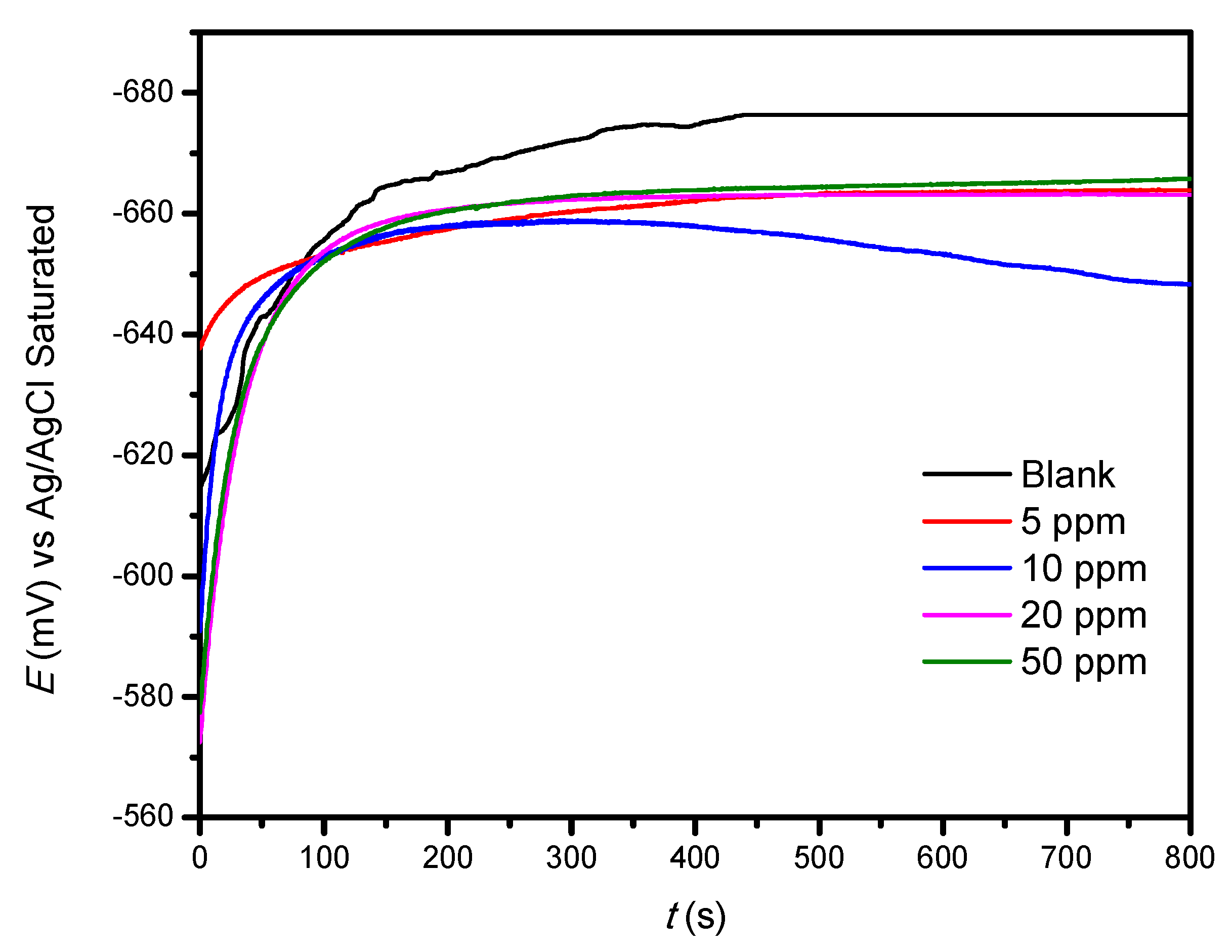 Ijms 23 03130 g003 550
