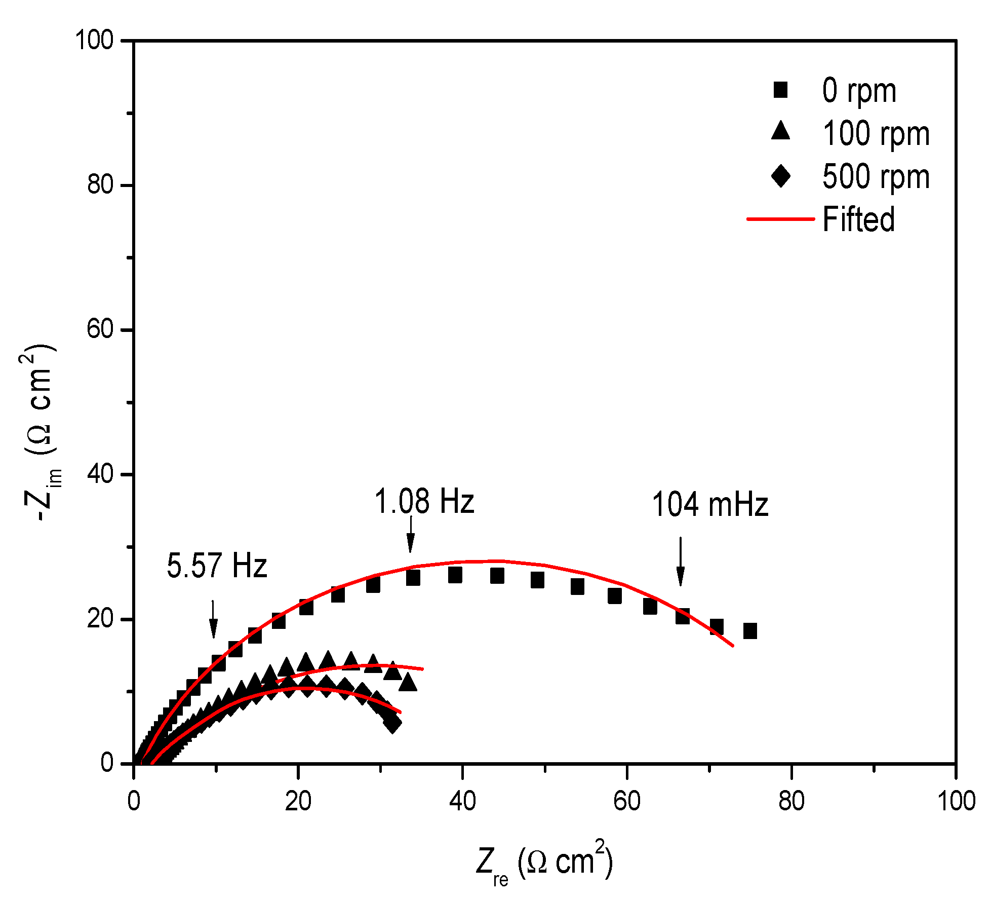 Ijms 23 03130 g004 550