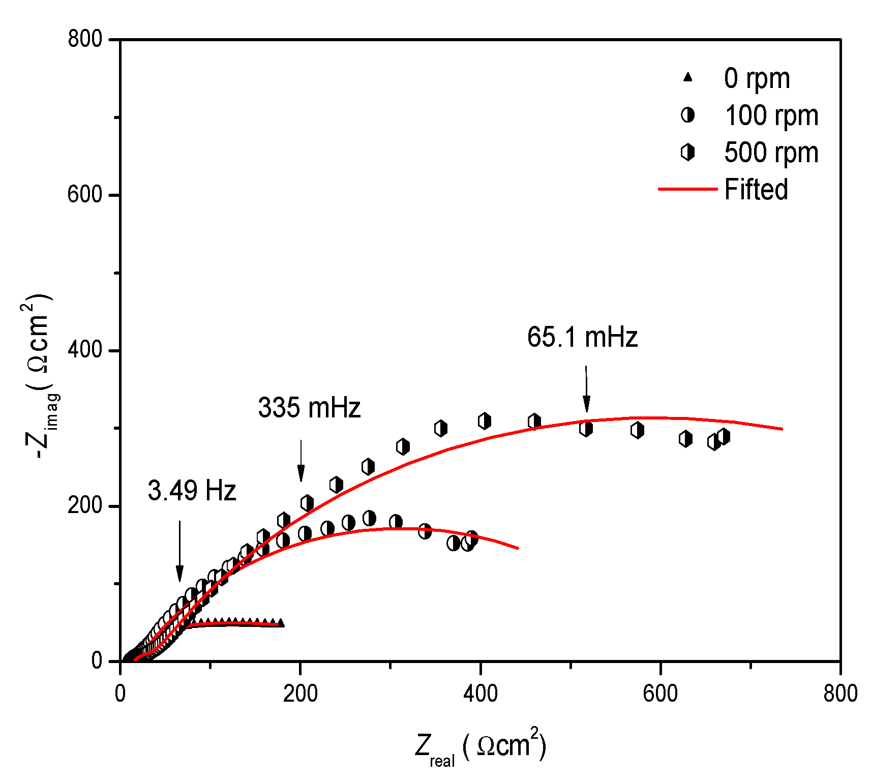Ijms 23 03130 g007 550