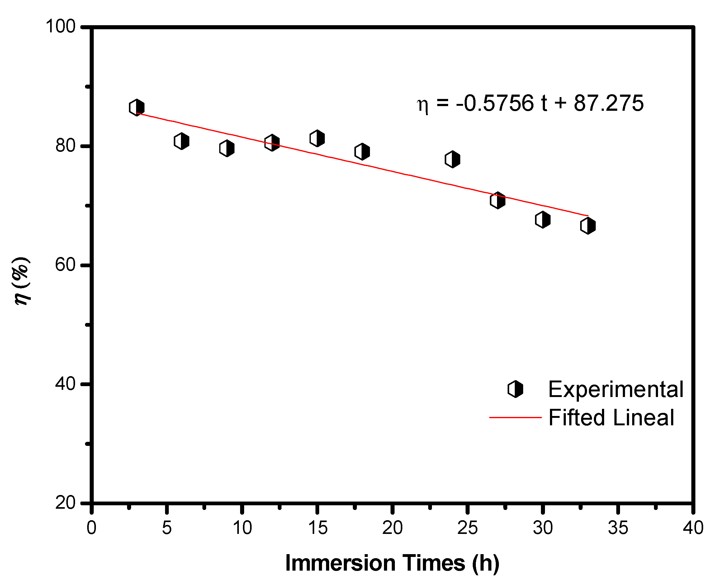 Ijms 23 03130 g008 550