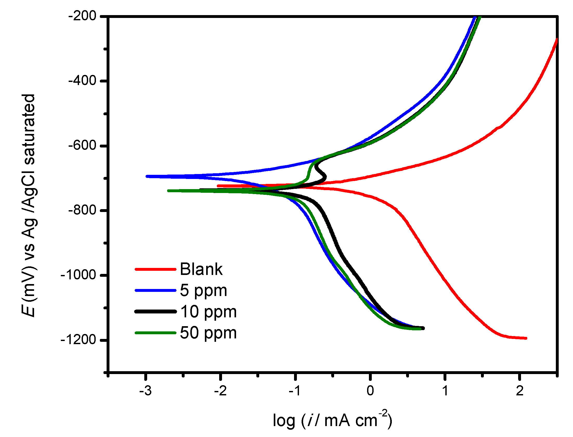 Ijms 23 03130 g009 550