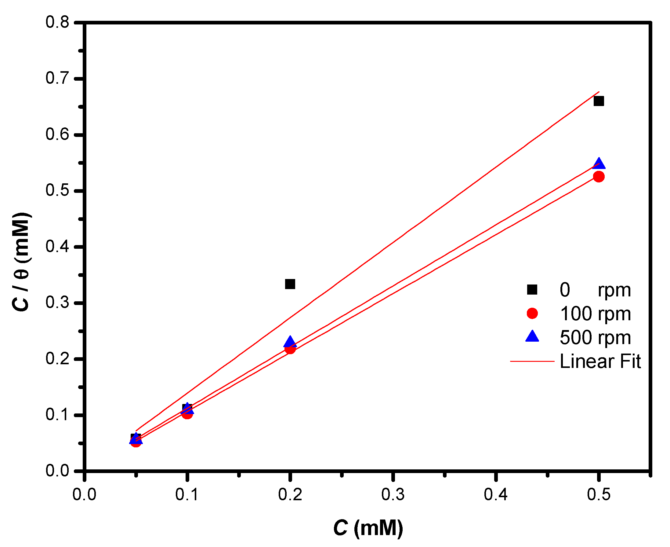 Ijms 23 03130 g010 550