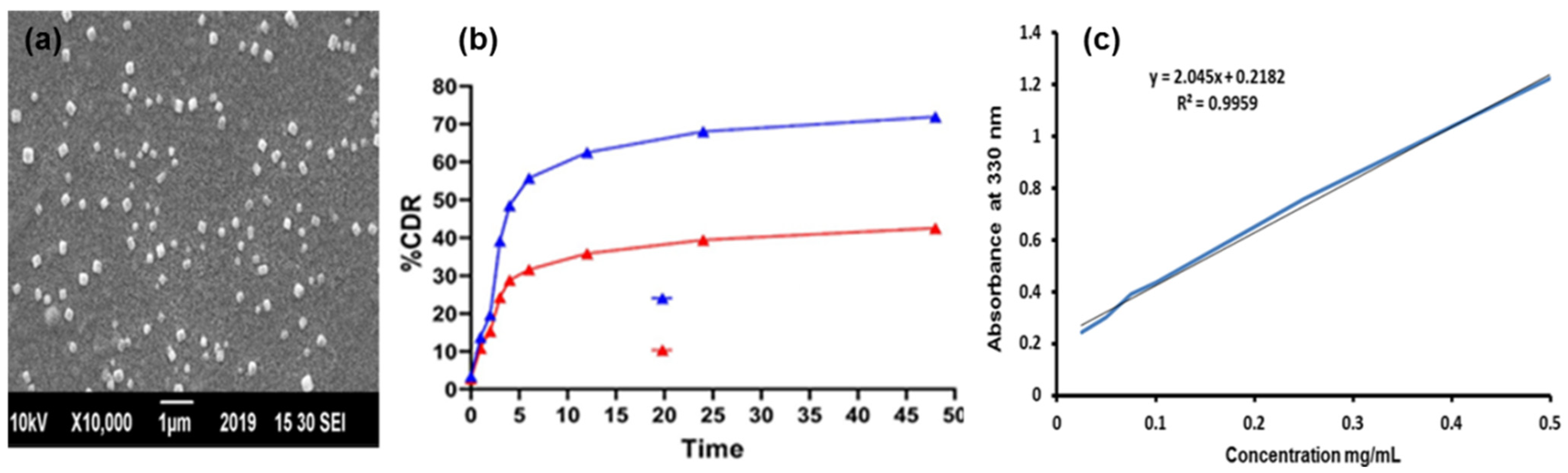Ijms 23 03131 g003 Ijms 23 03131 g003