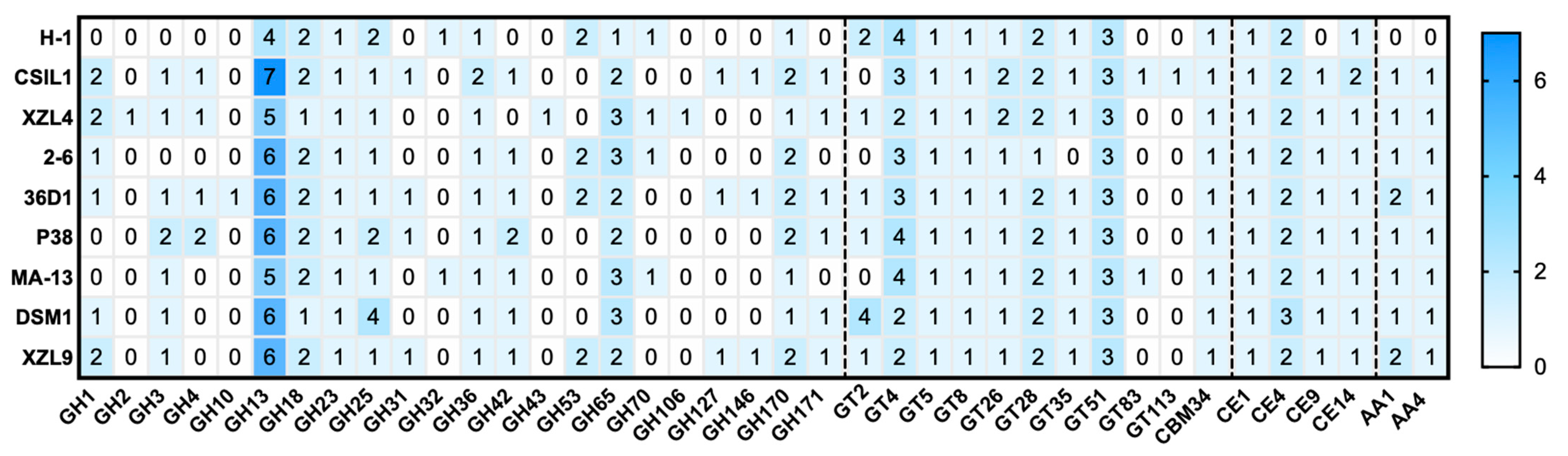 Ijms 23 03135 g004 Ijms 23 03135 g004