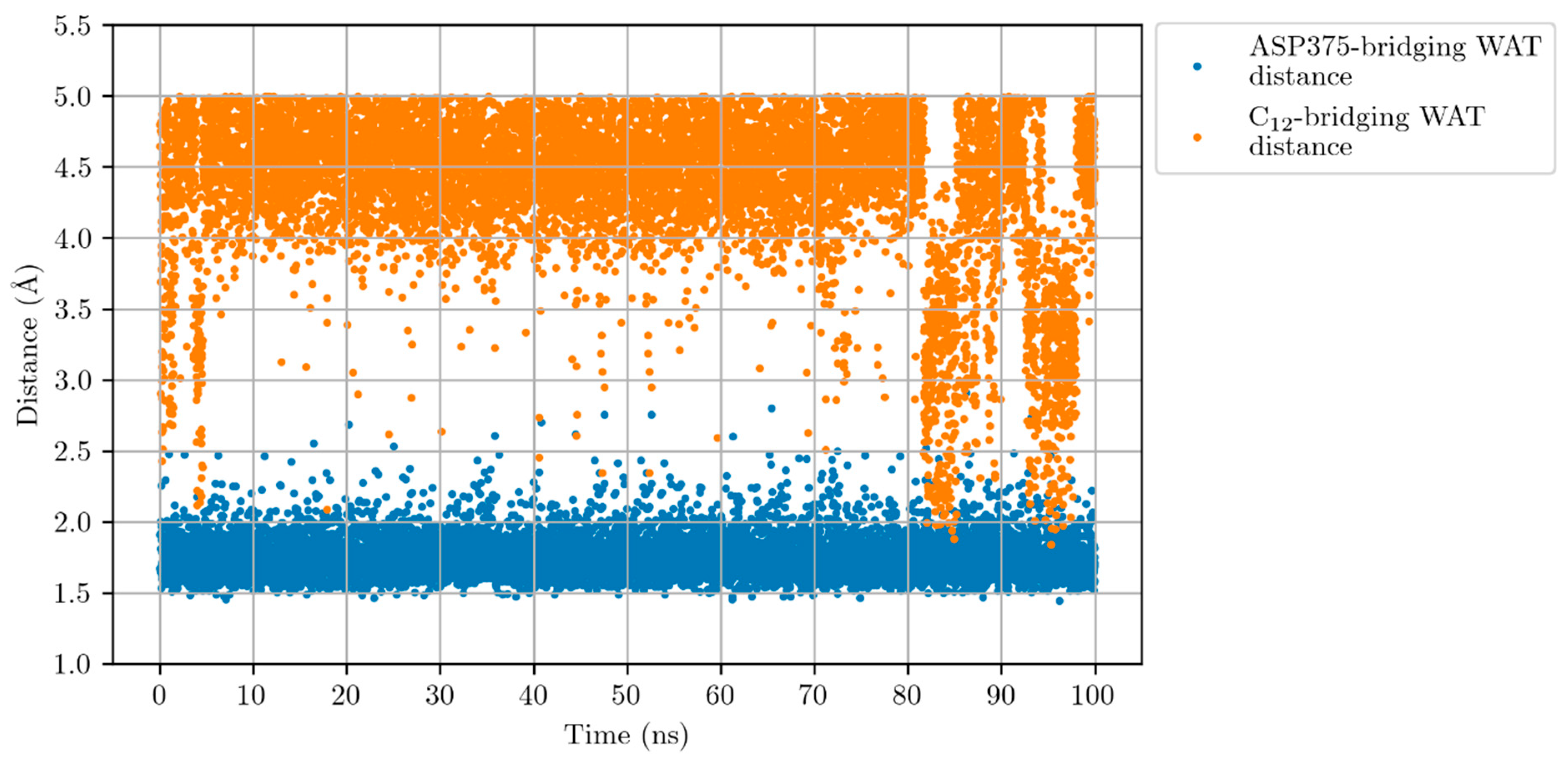 Ijms 23 03140 g006 550