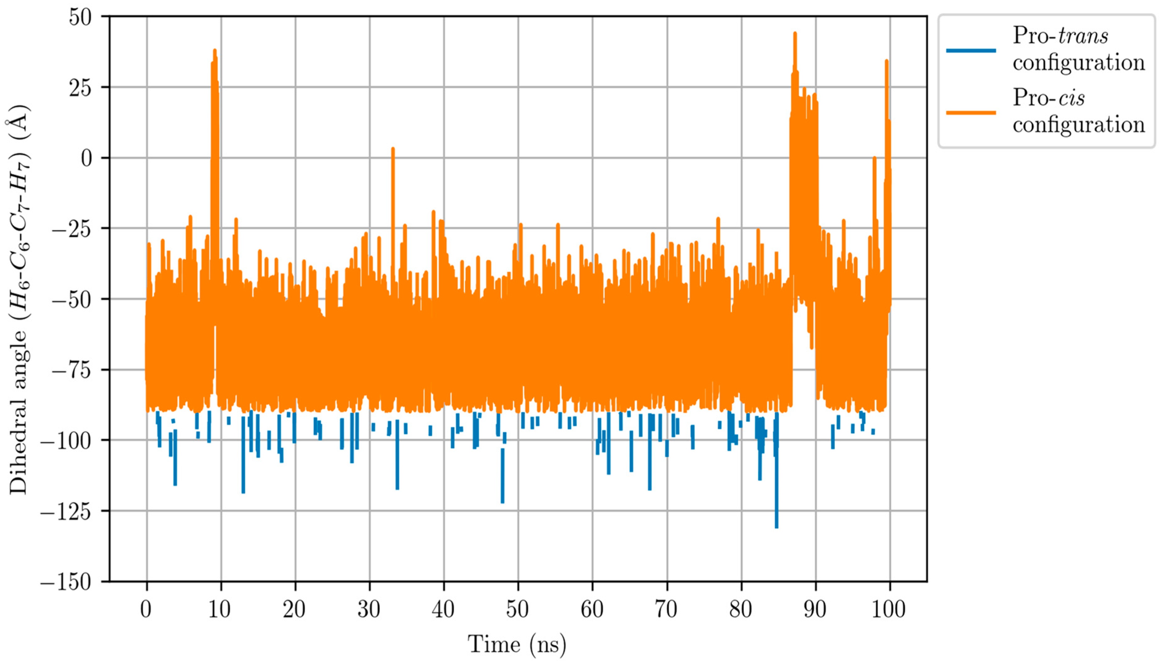 Ijms 23 03140 g008 550