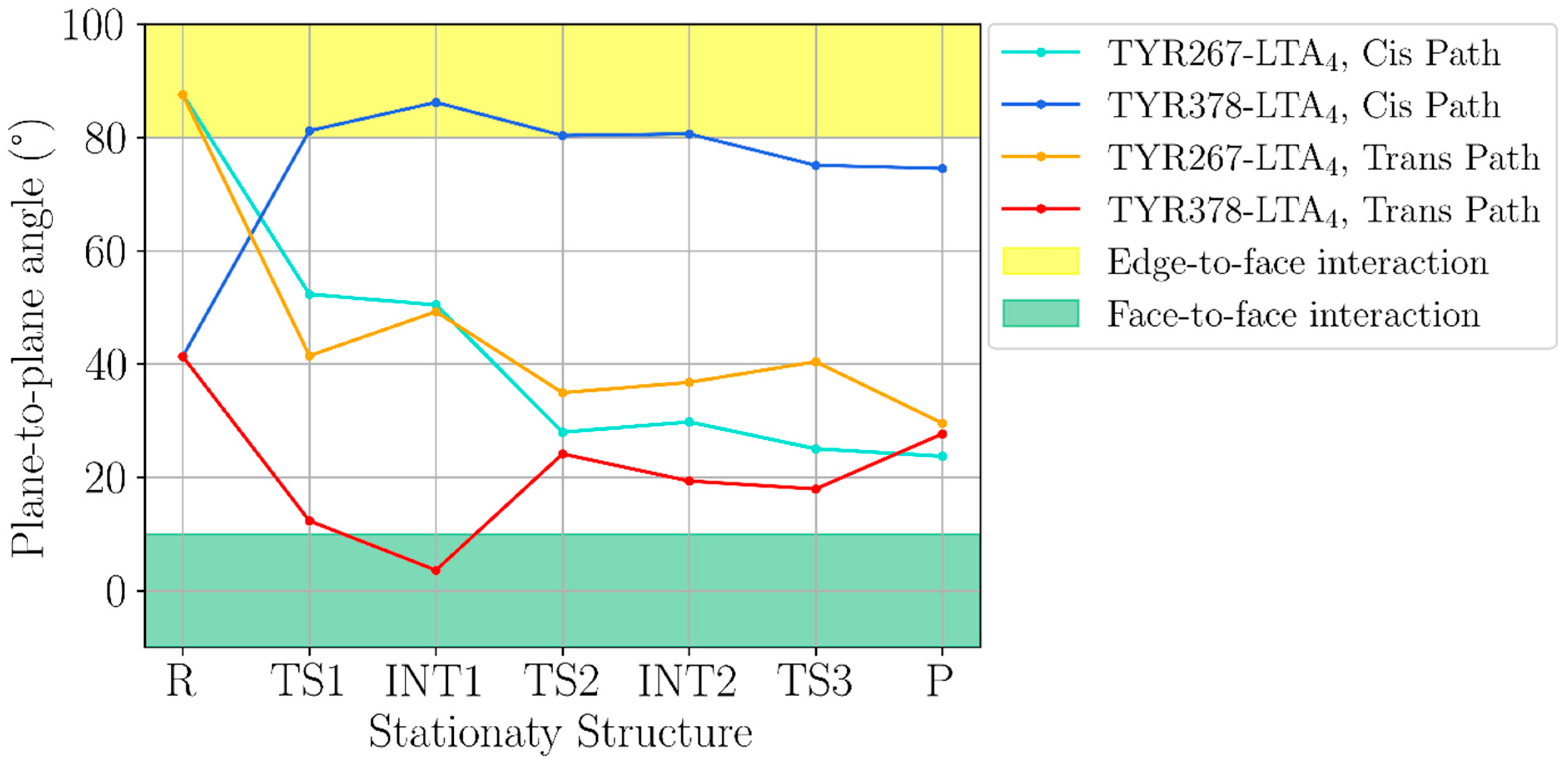 Ijms 23 03140 g015 550