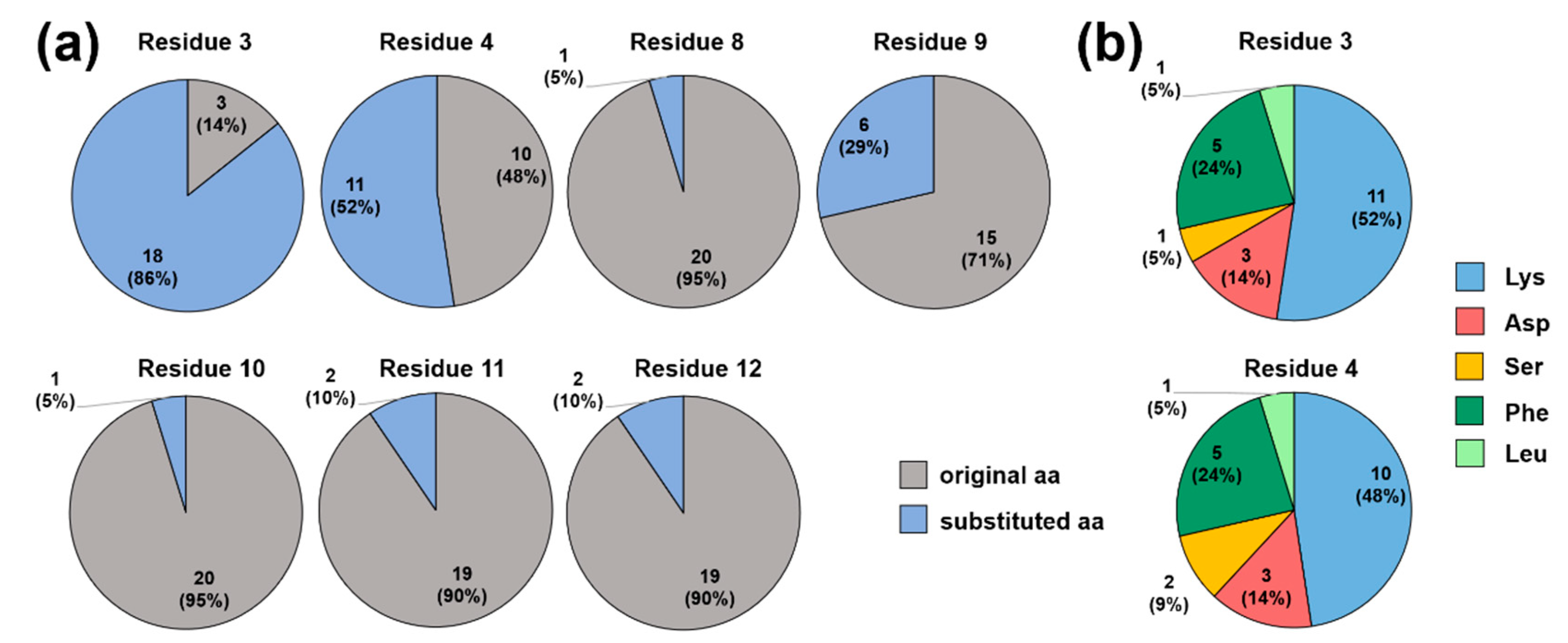 Ijms 23 03150 g004 Ijms 23 03150 g004