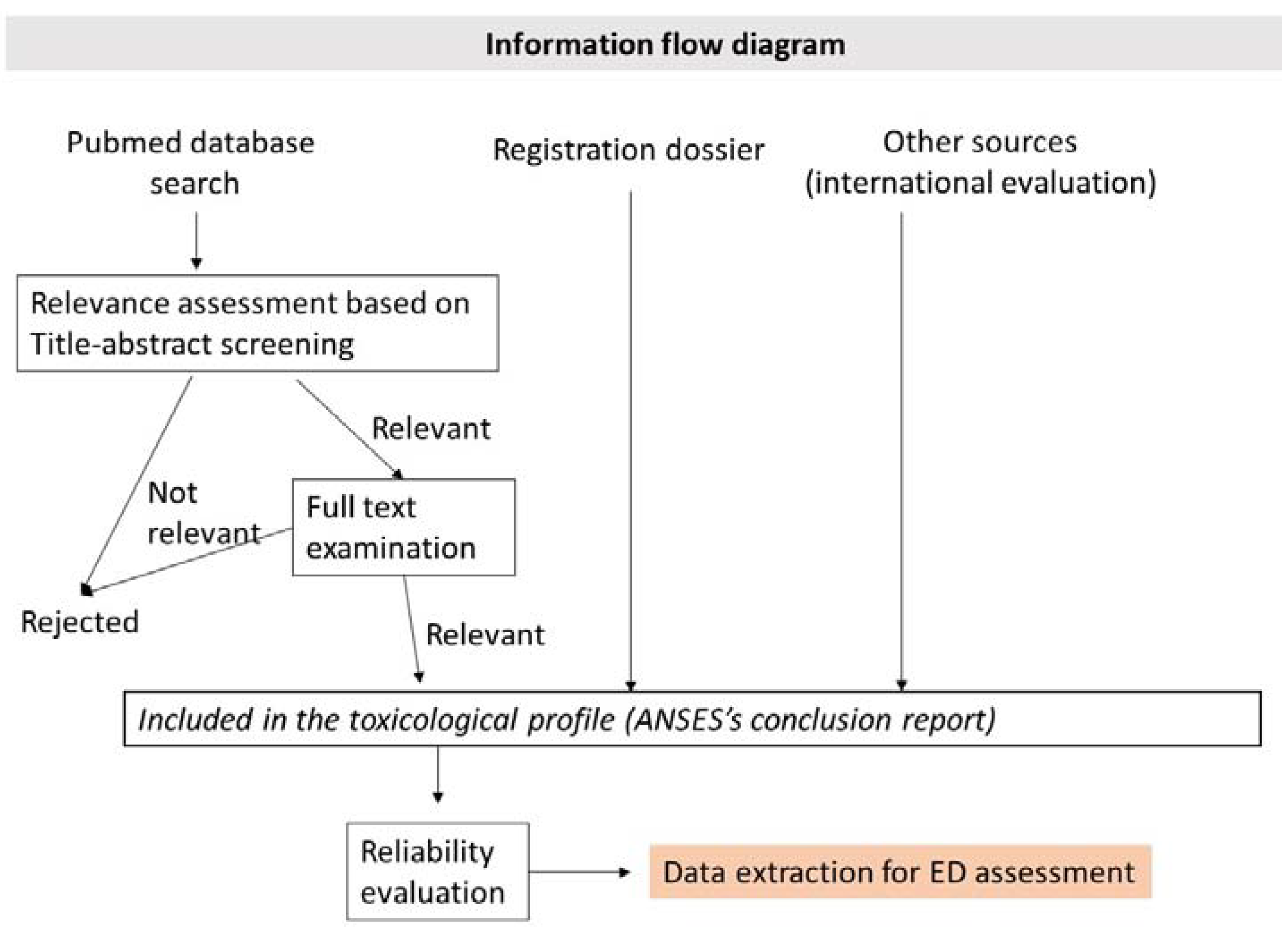 Ijms 23 03153 g001 550