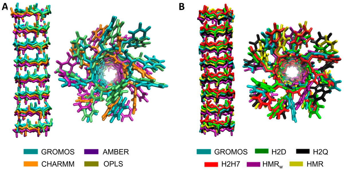 Ijms 23 03158 g002 Ijms 23 03158 g002