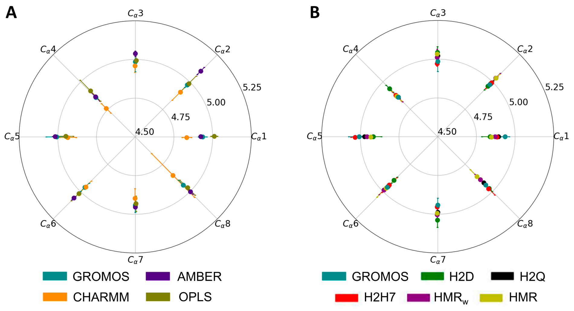 Ijms 23 03158 g003 Ijms 23 03158 g003