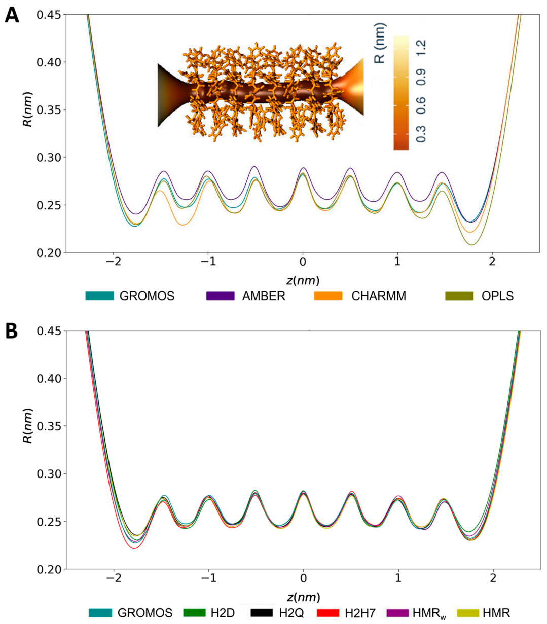 Ijms 23 03158 g007 Ijms 23 03158 g007