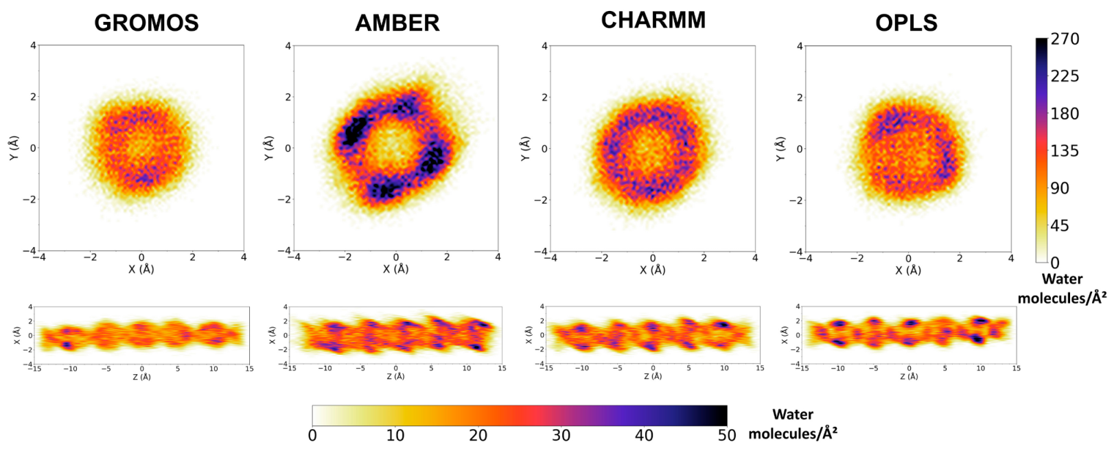 Ijms 23 03158 g009 Ijms 23 03158 g009