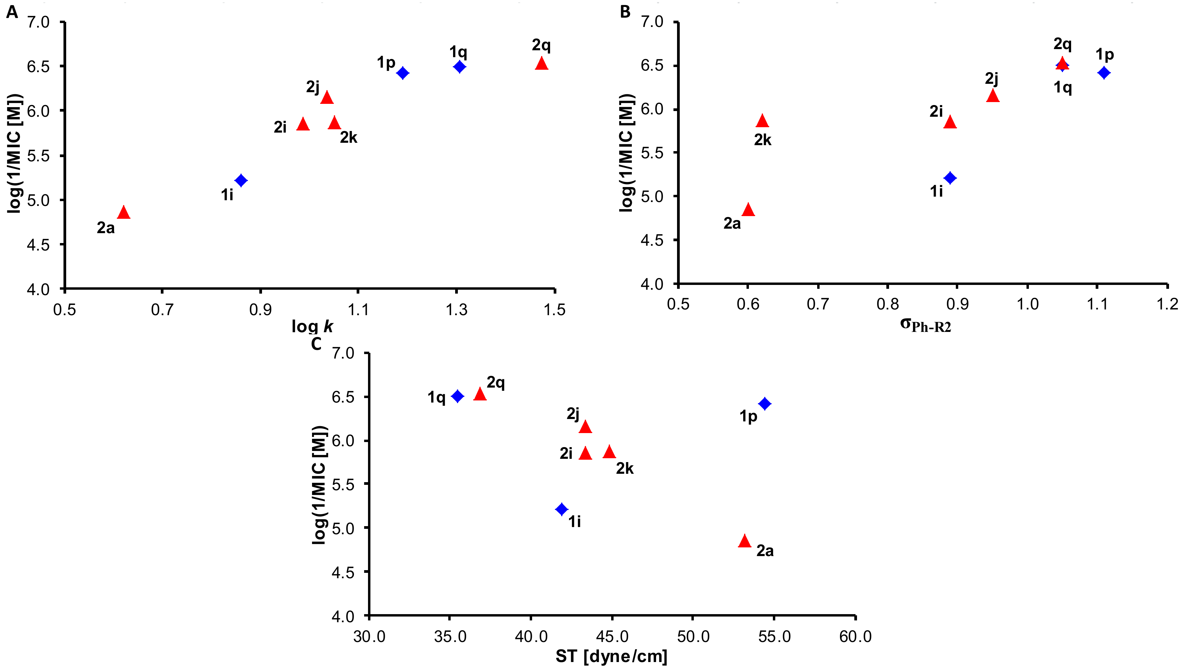Ijms 23 03159 g003 550